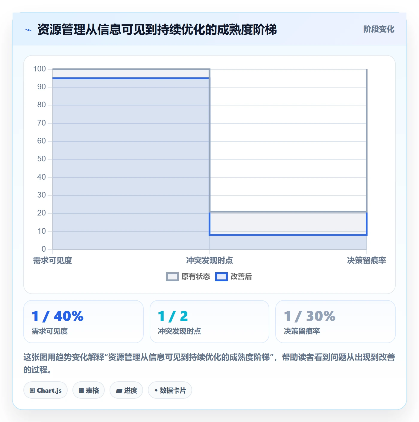 资源冲突管理方法大全：跨部门团队人力资源计划制度设计落地清单