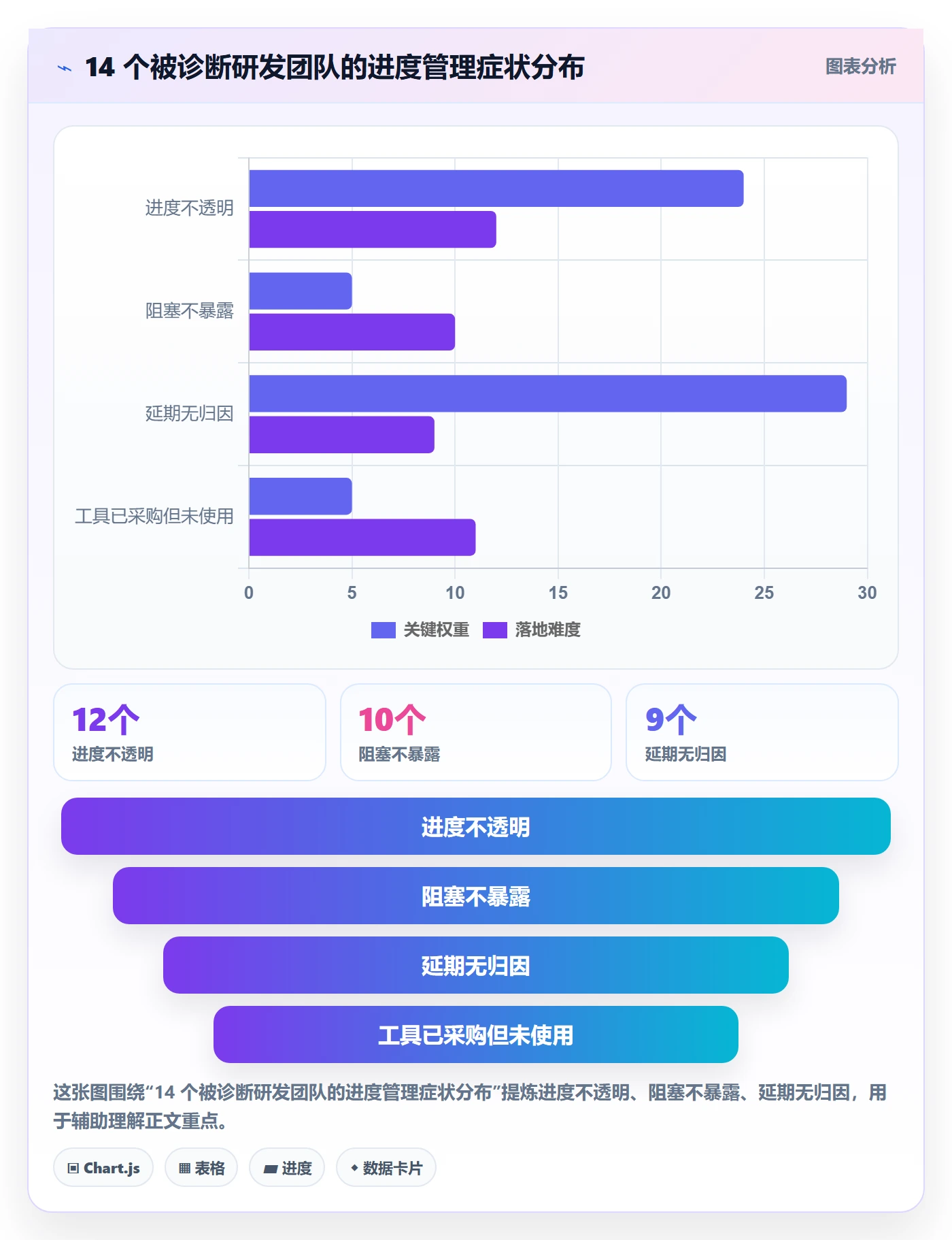 任务进度管理方法大全:研发团队进度管理流程优化落地清单