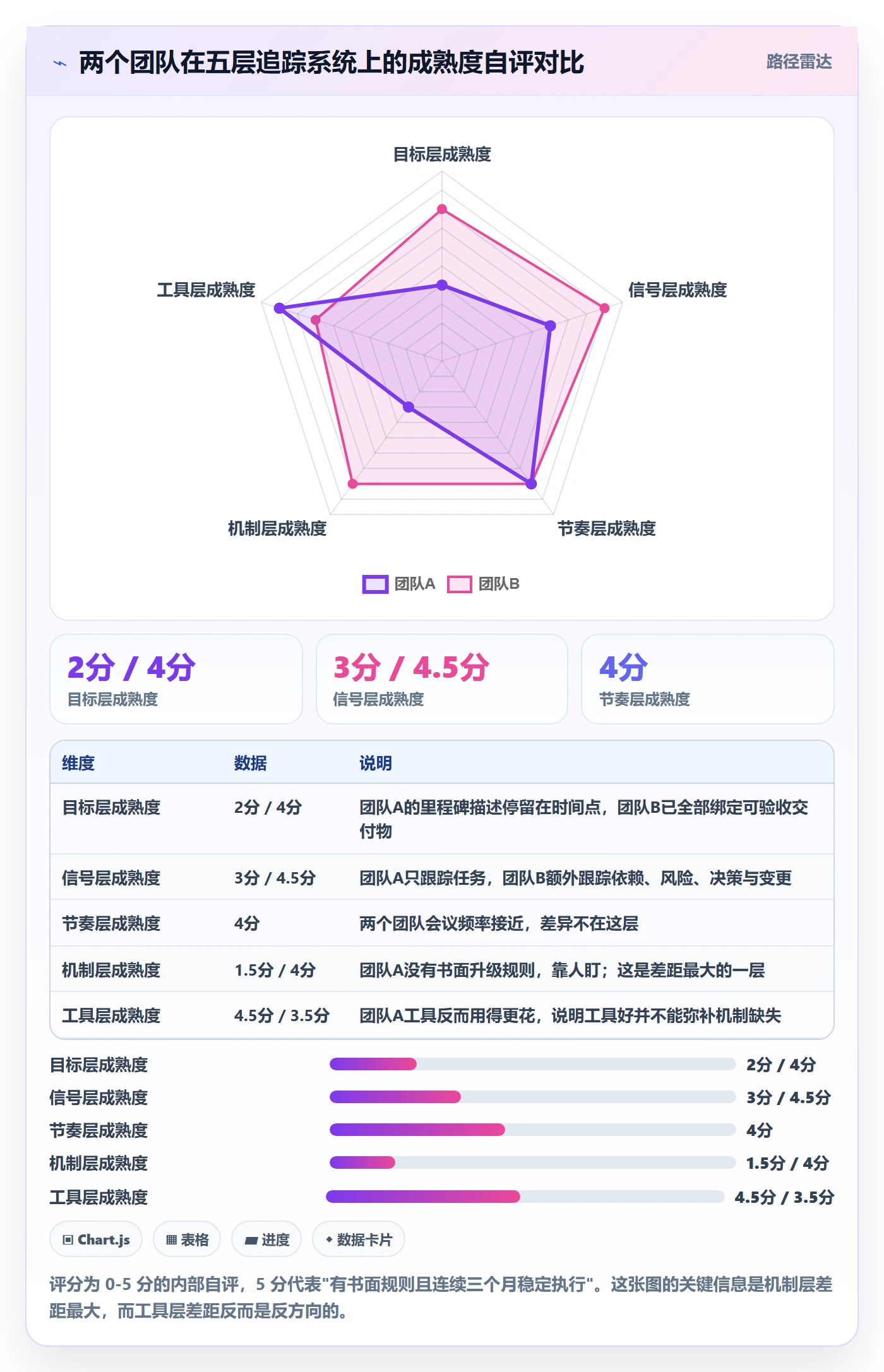 追踪管理方法大全:产品经理进度跟踪落地方案落地清单