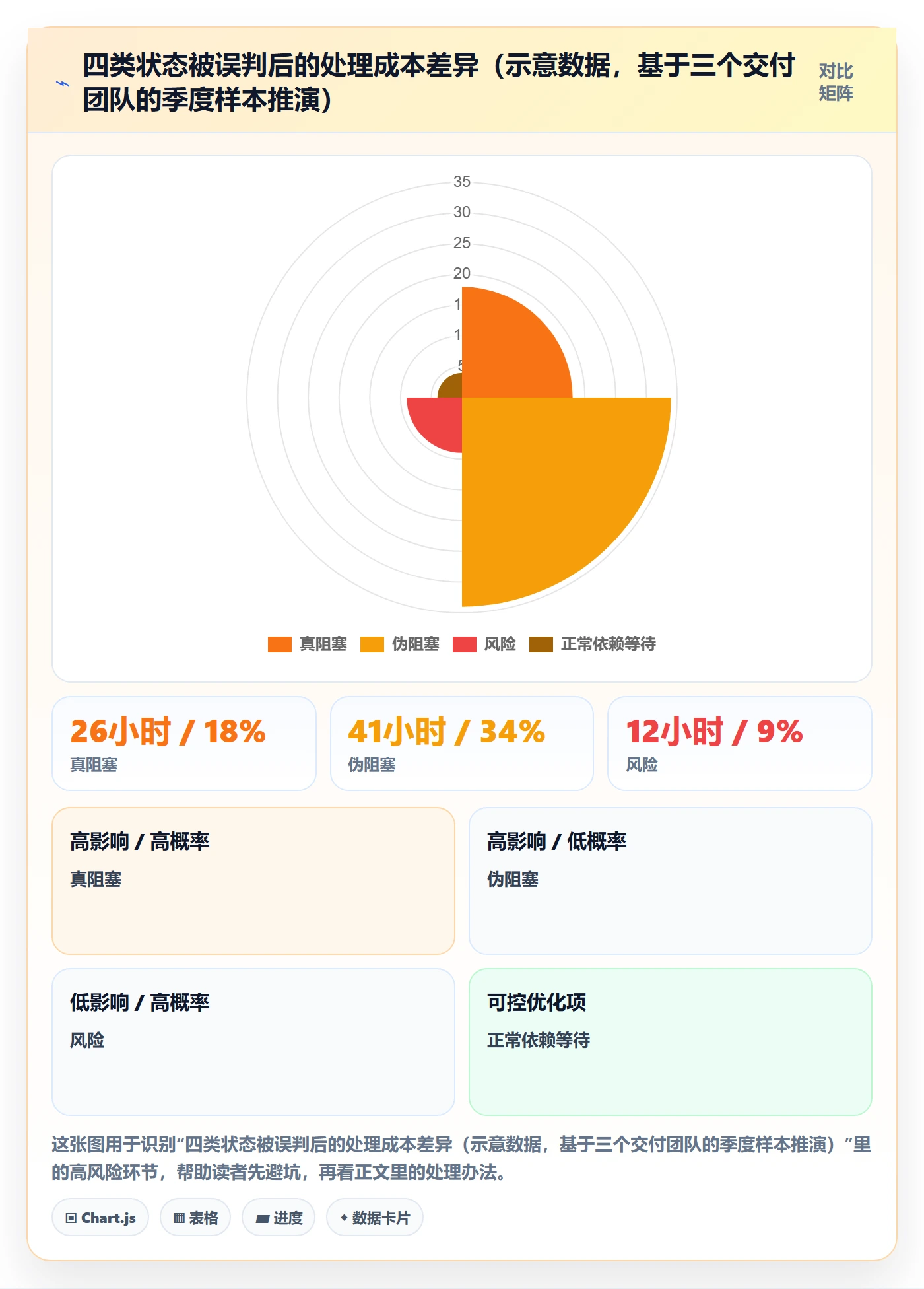 任务执行阻塞教程：项目成员风险控制，避坑指南