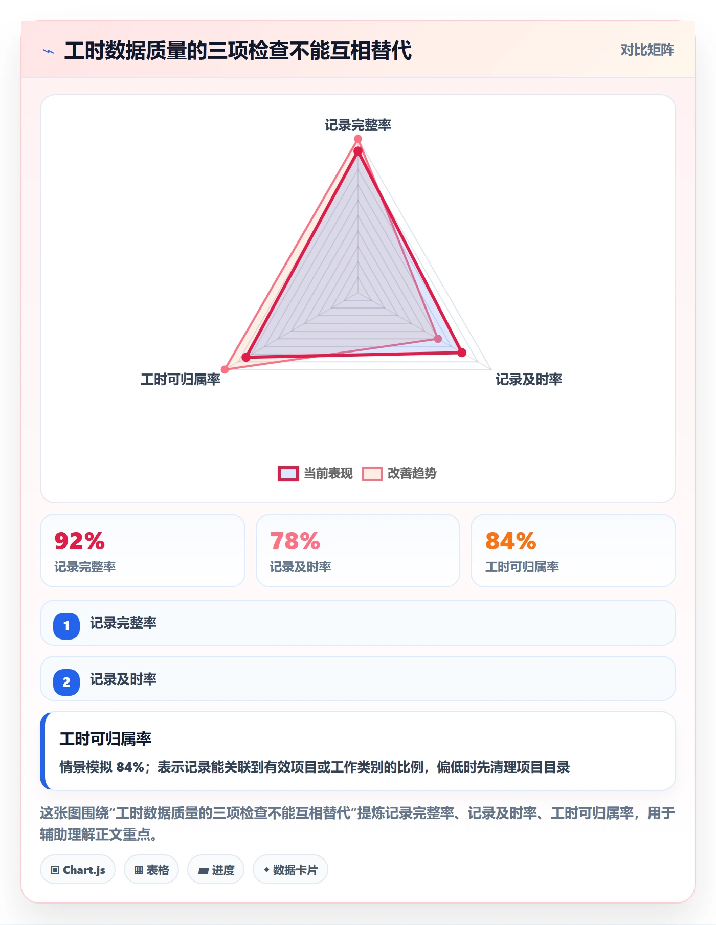 工时管理如何做好工时？PMO入门指南与操作步骤
