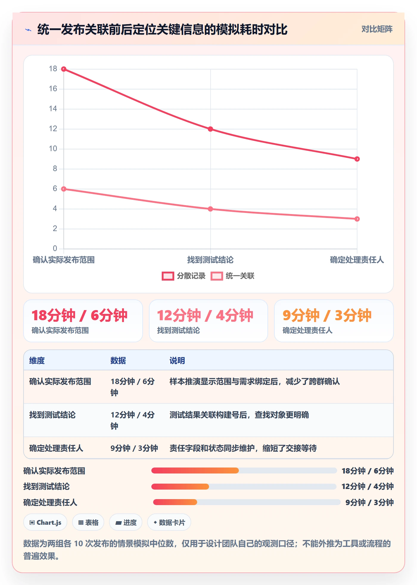发布记录管理指南:项目经理如何做好发布管理,协同管理全流程
