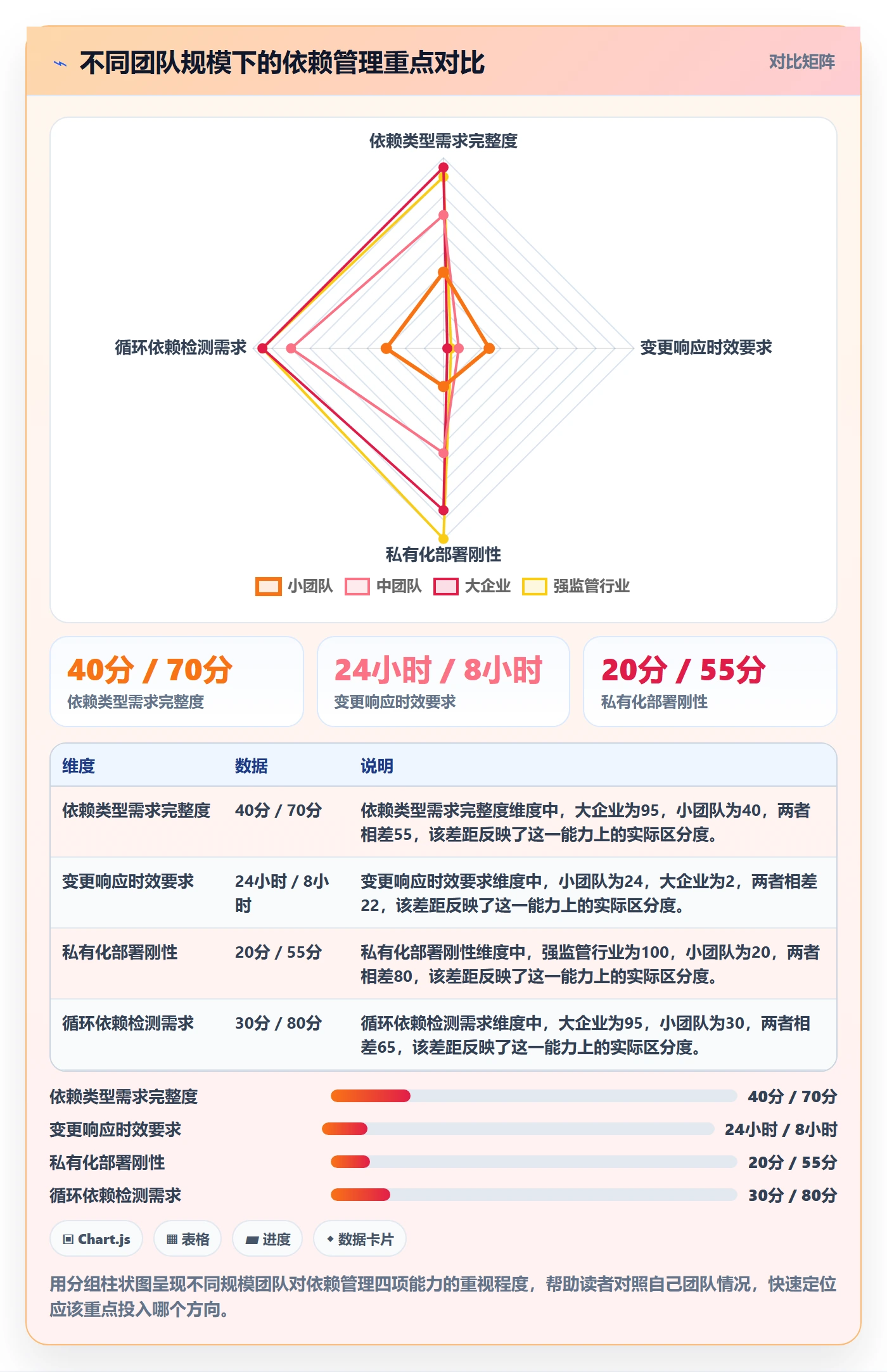 任务依赖前置任务全流程：企业管理者实操方法与一文讲清
