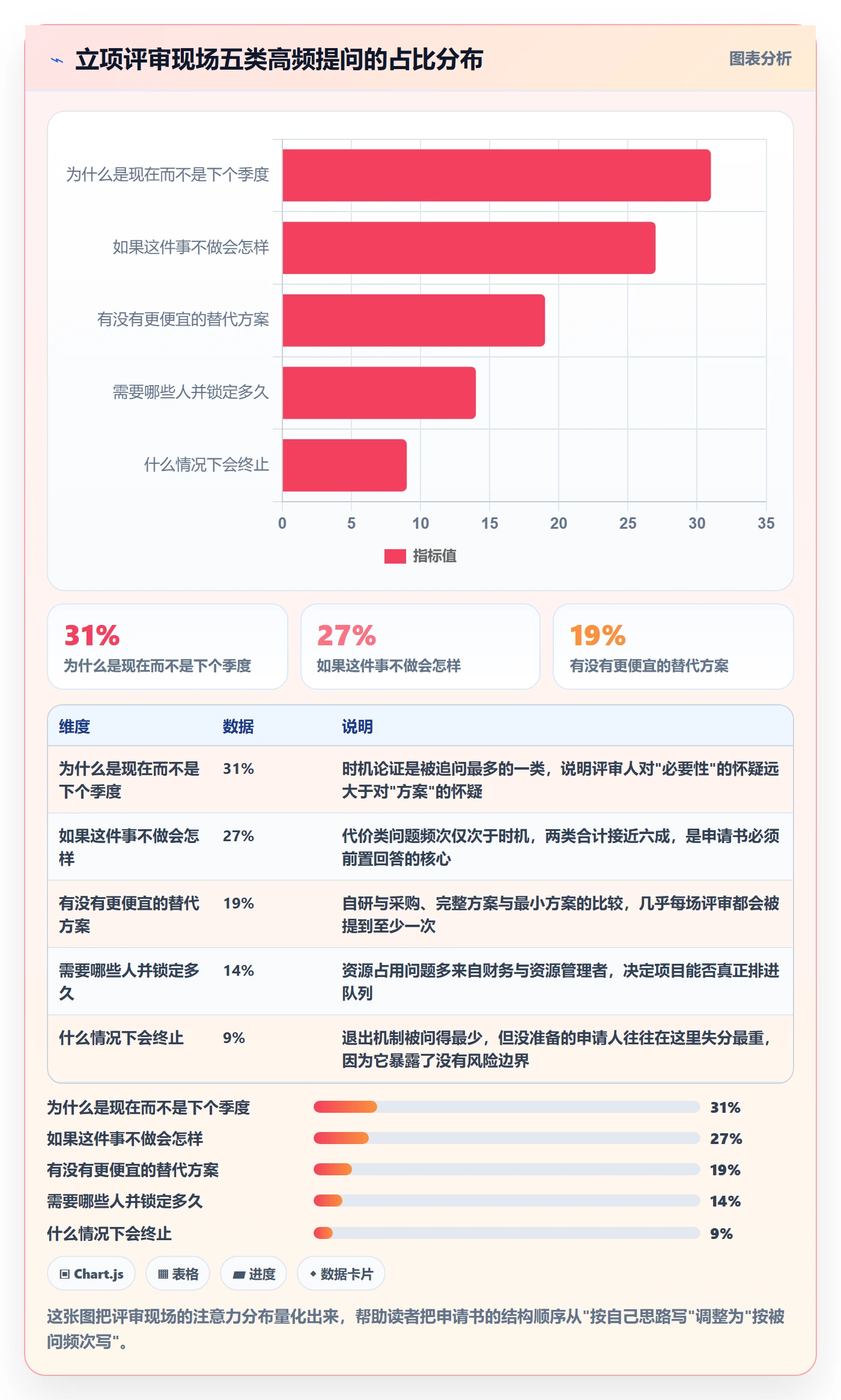 项目申请怎么做?项目负责人数据分析:项目立项从0到1