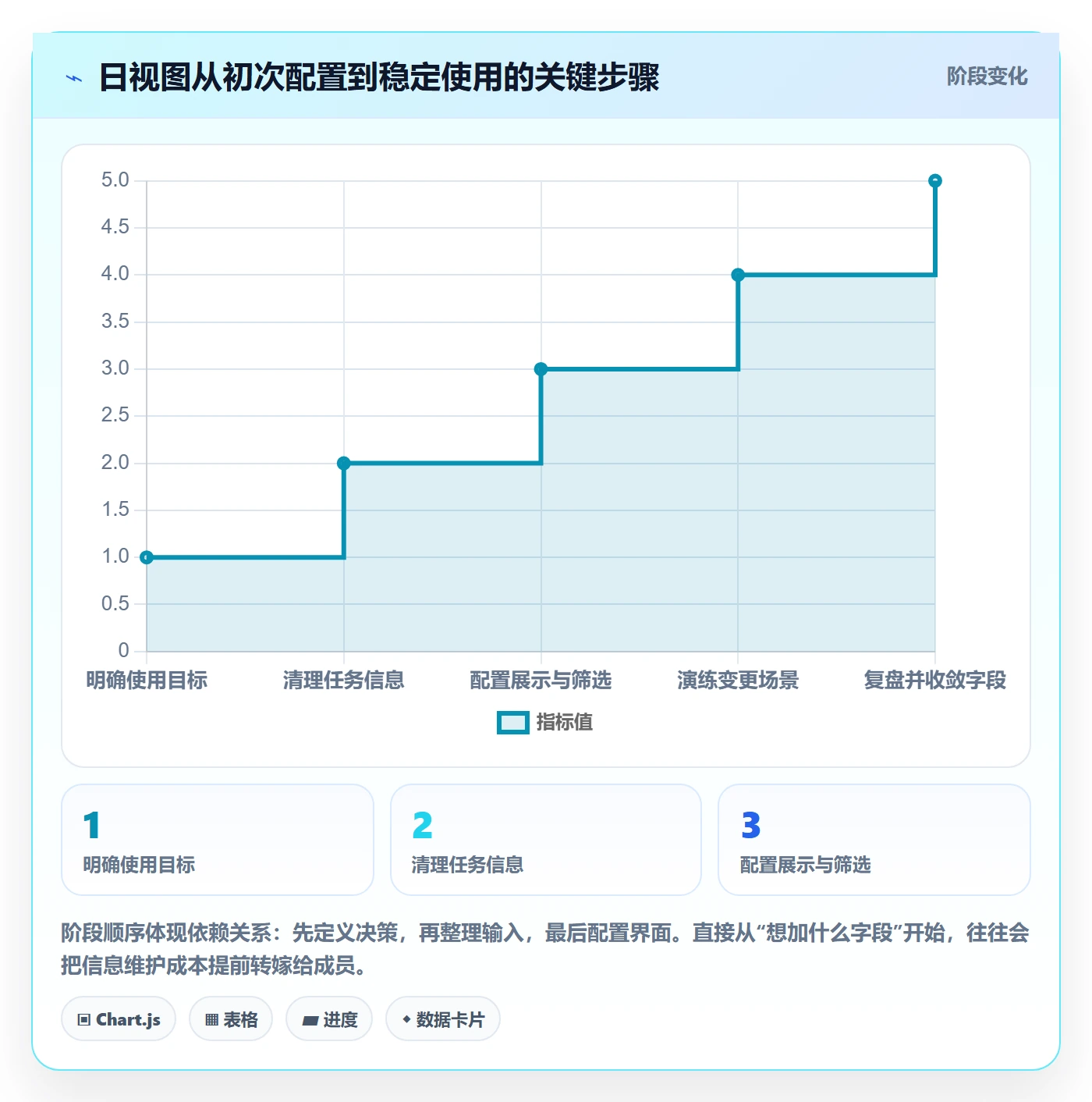 日历视图如何做好日视图？项目成员最佳实践与操作步骤
