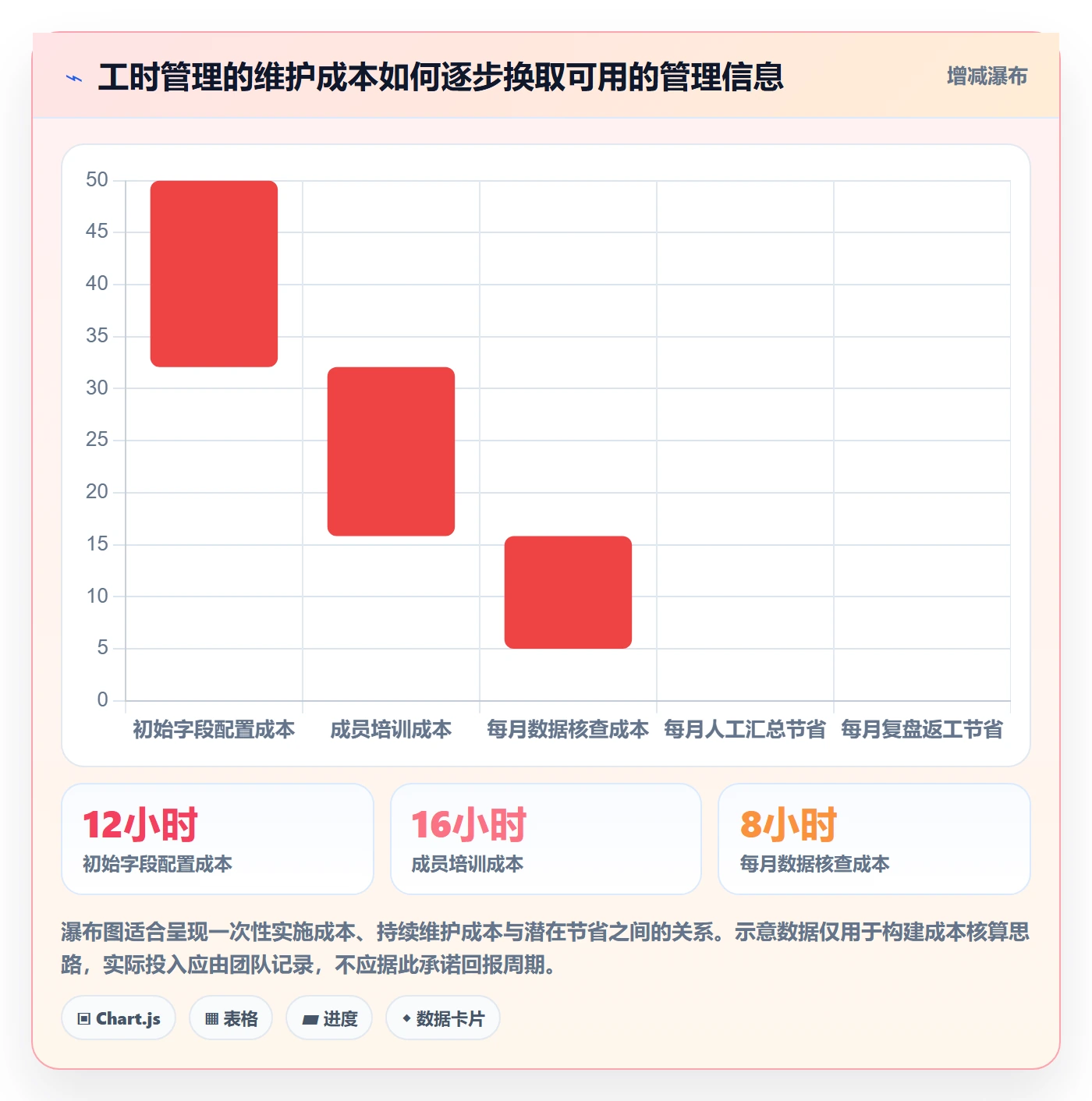 填报工时管理方法大全：研发团队工时管理协同管理落地清单