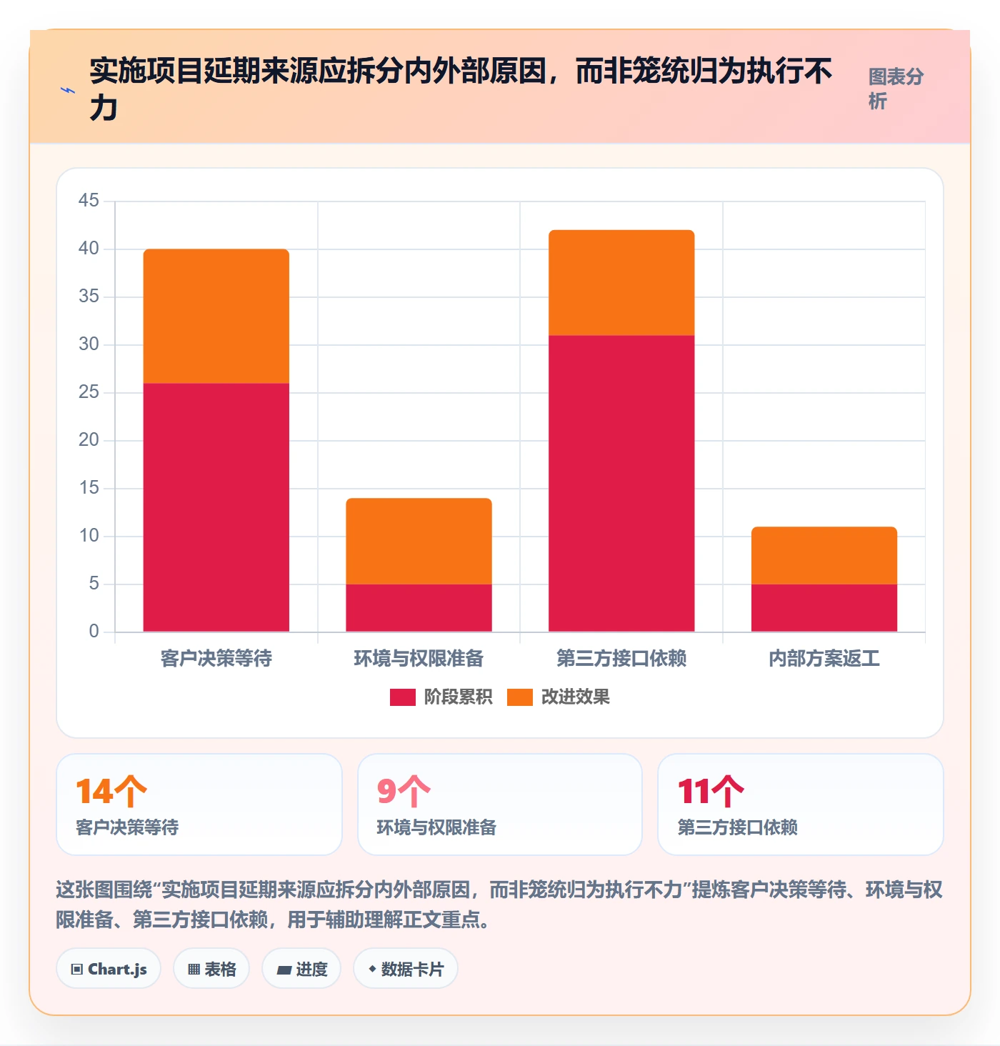 进度跟踪进度日志教程:实施团队数据分析,避坑指南