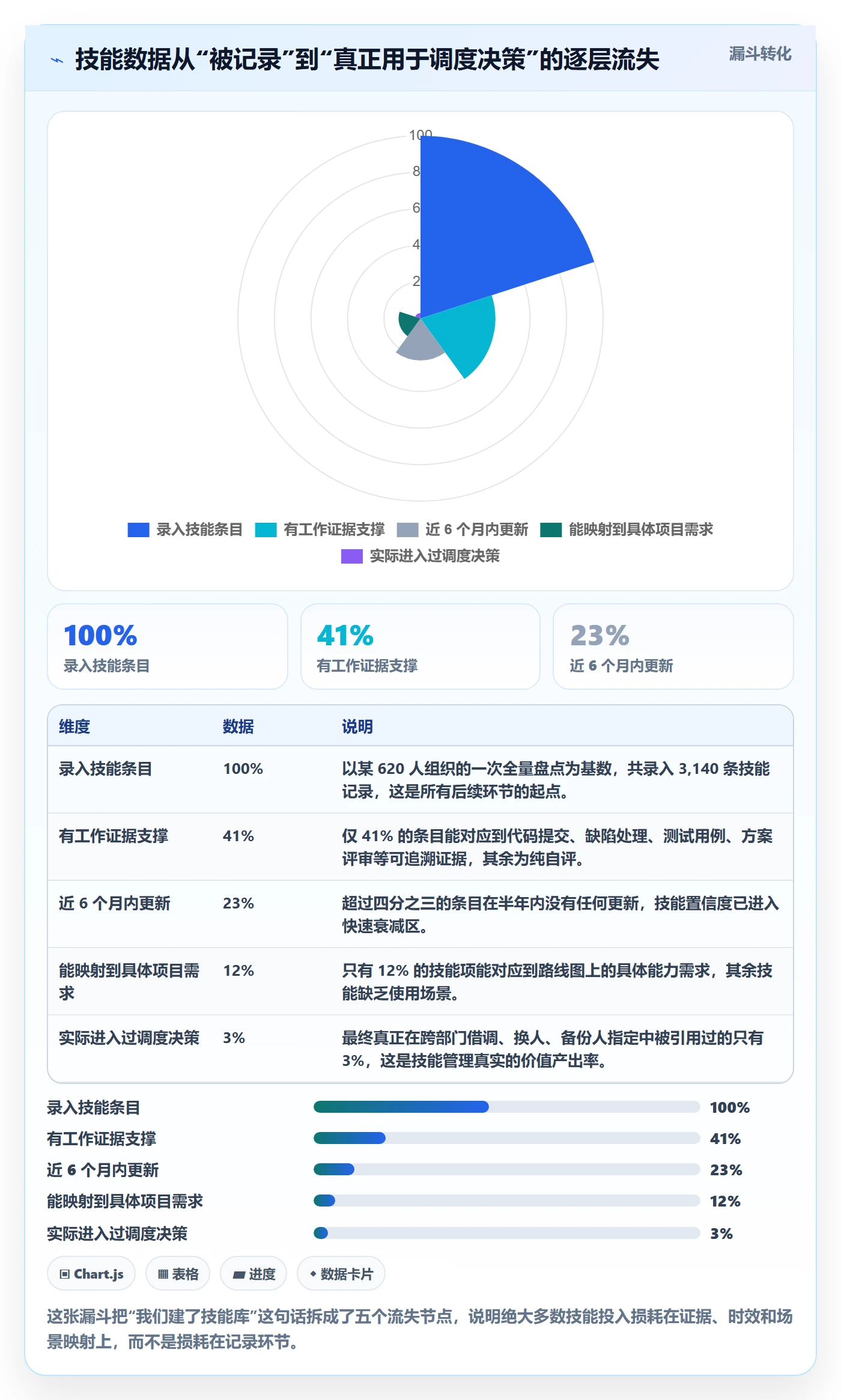 技能管理方法大全：跨部门团队资源管理风险控制落地清单