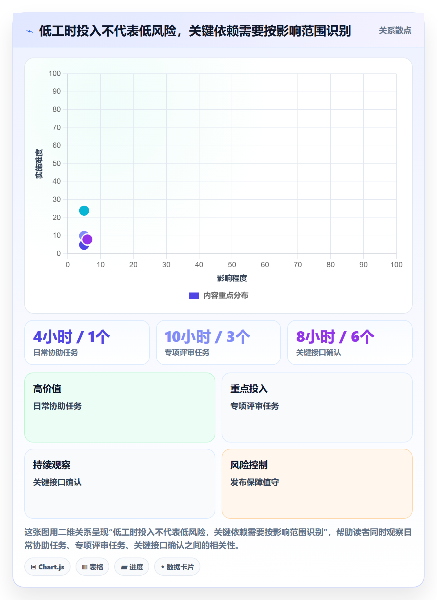 资源负载最佳实践：PMO人力资源计划最佳实践，常见问题
