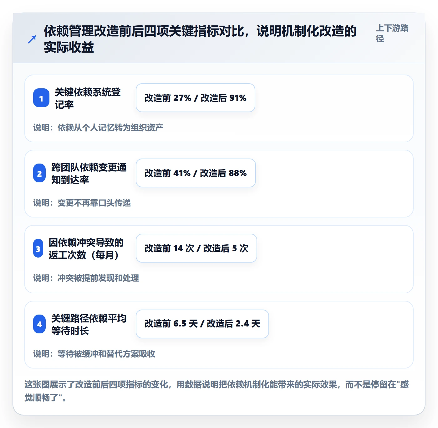 依赖冲突管理指南:项目负责人如何做好任务依赖,协同管理全流程