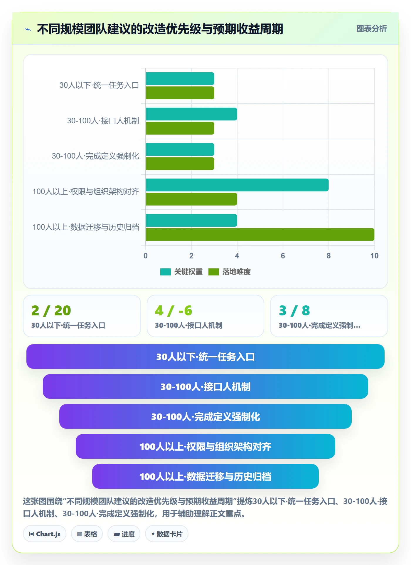 任务实操方法：跨部门团队提升任务管理效率的入门指南方法与模板