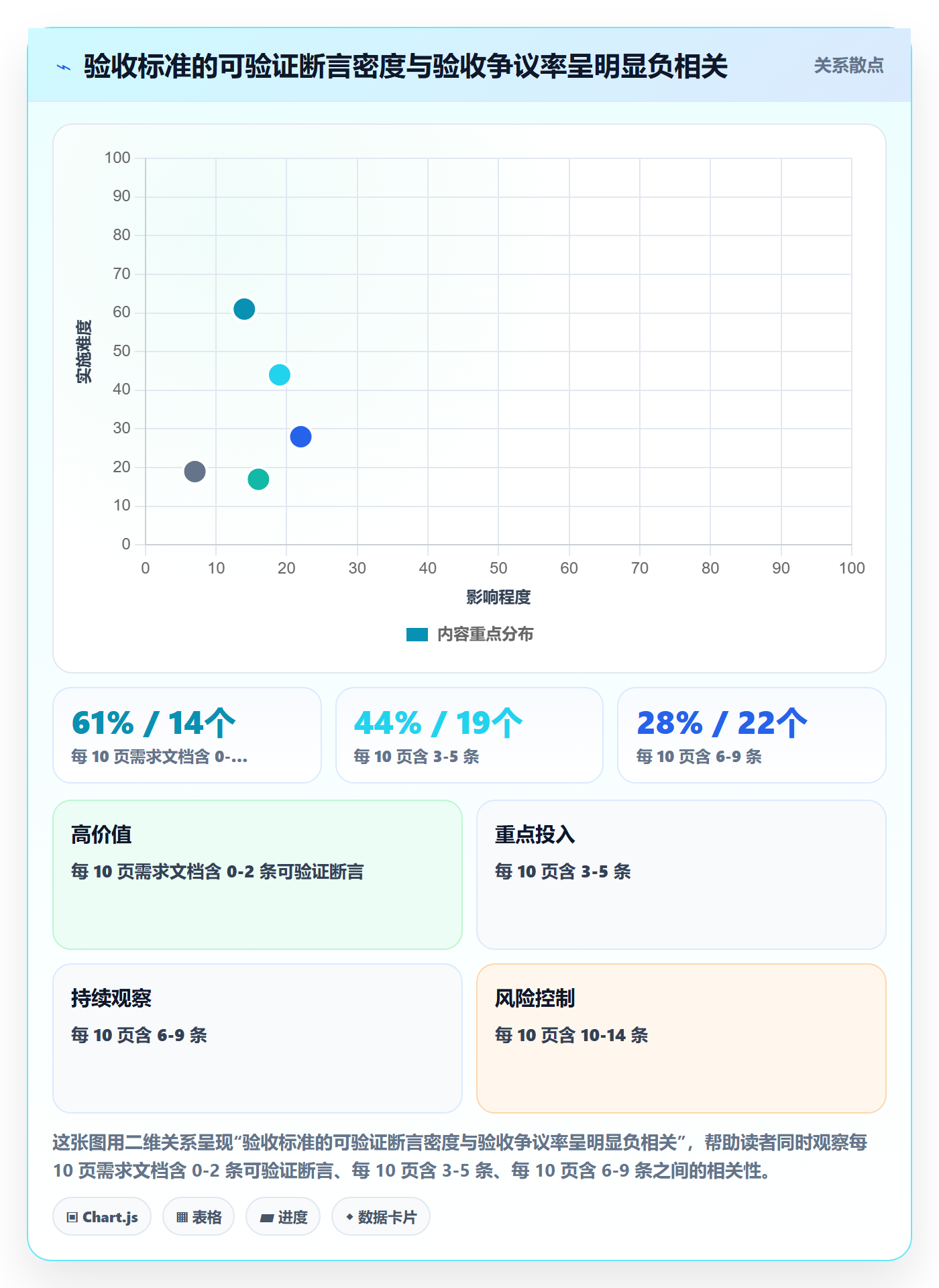 阶段验收落地方案：企业管理者开展项目阶段的流程优化案例解析