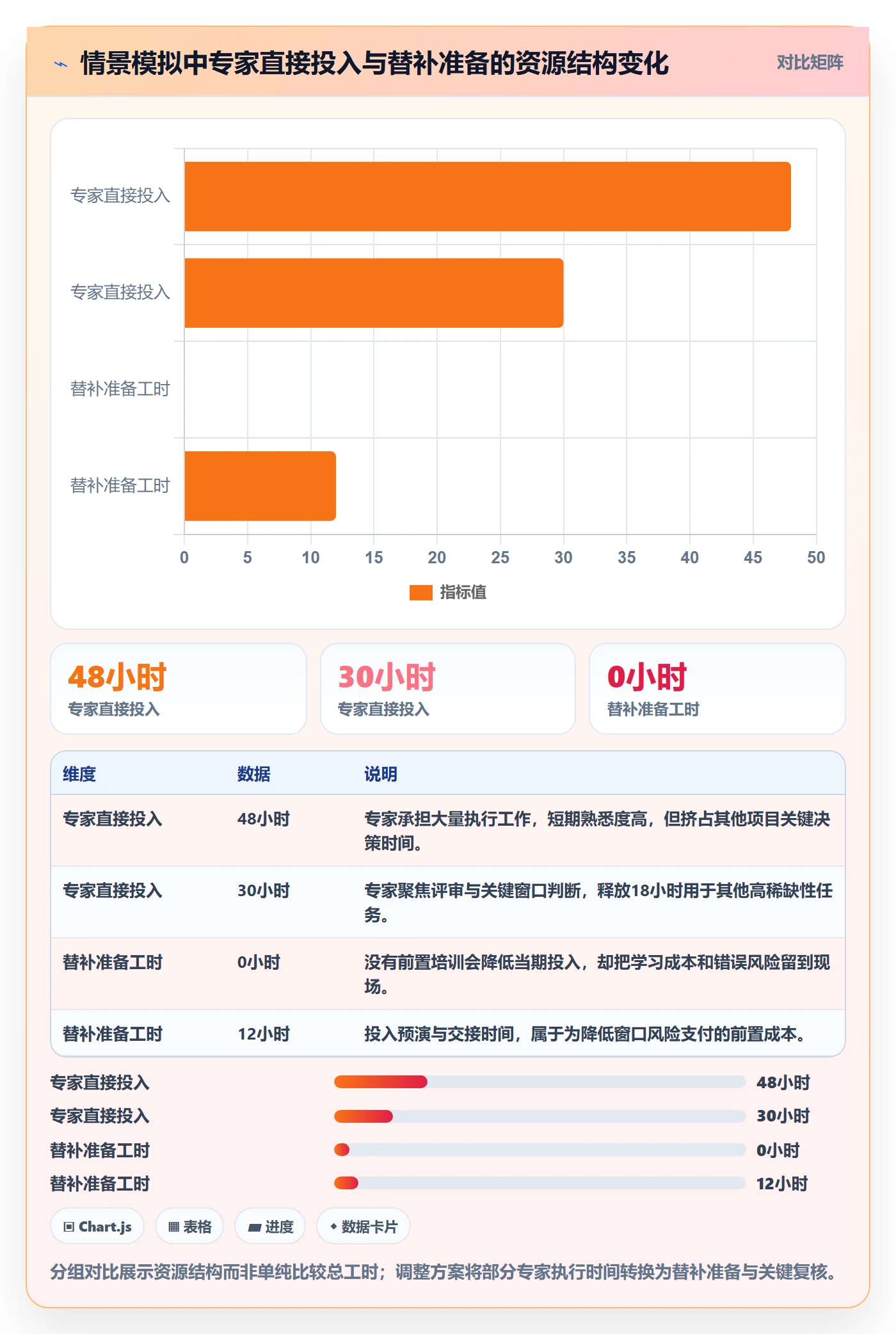 资源冲突最佳实践：实施团队人力资源计划风险控制，常见问题
