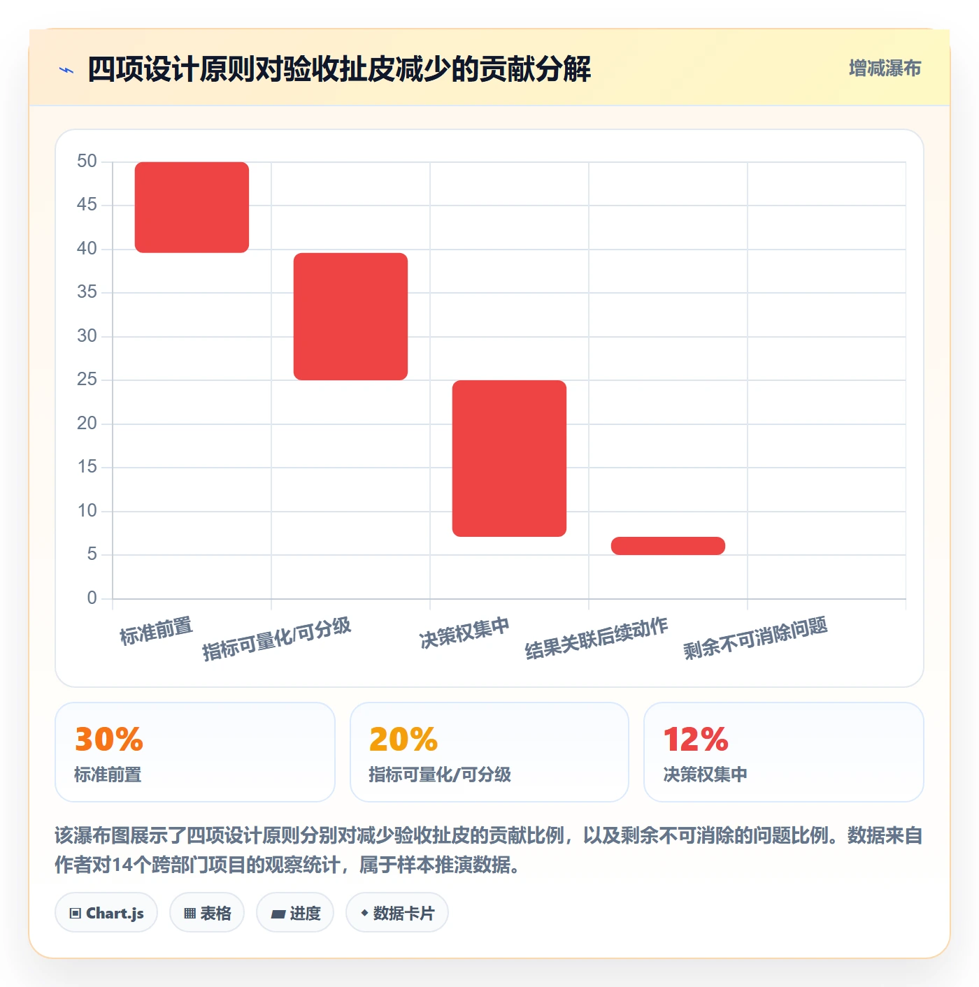 验收标准流程与规范:跨部门团队任务验收入门指南关键指标