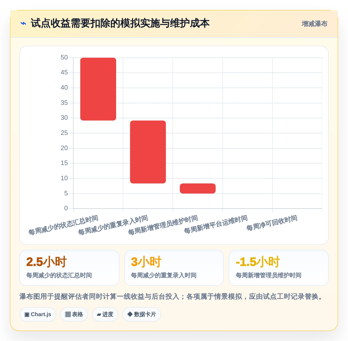 2026年项目管理革新:6款顶级开发磐石系统工具深度对比