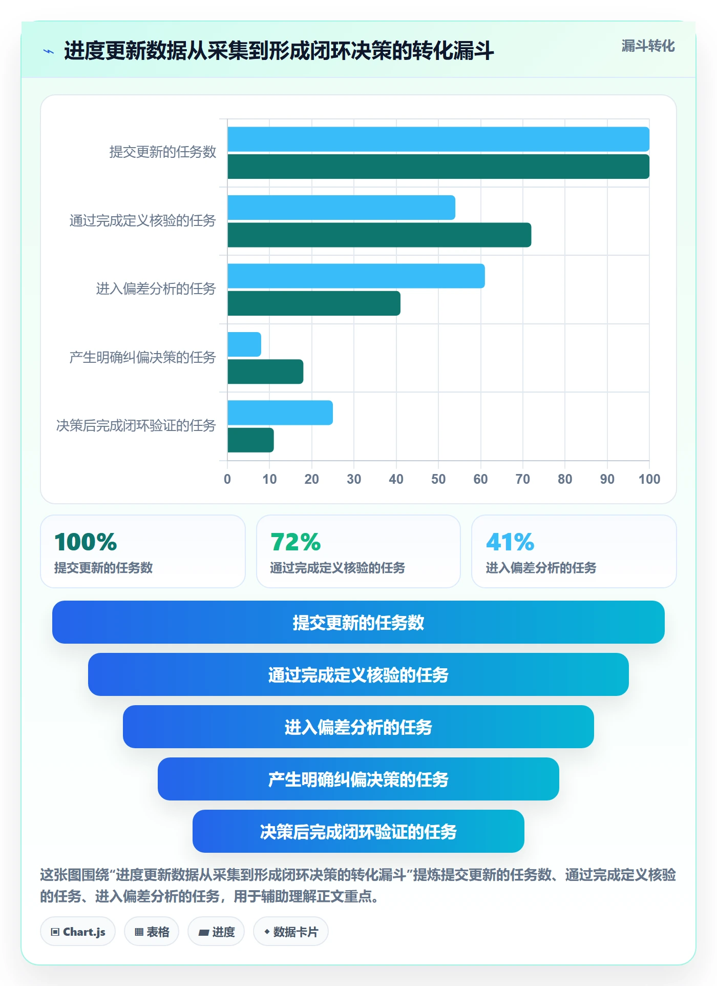 进度管理进度更新全流程:项目负责人落地方案与一文讲清