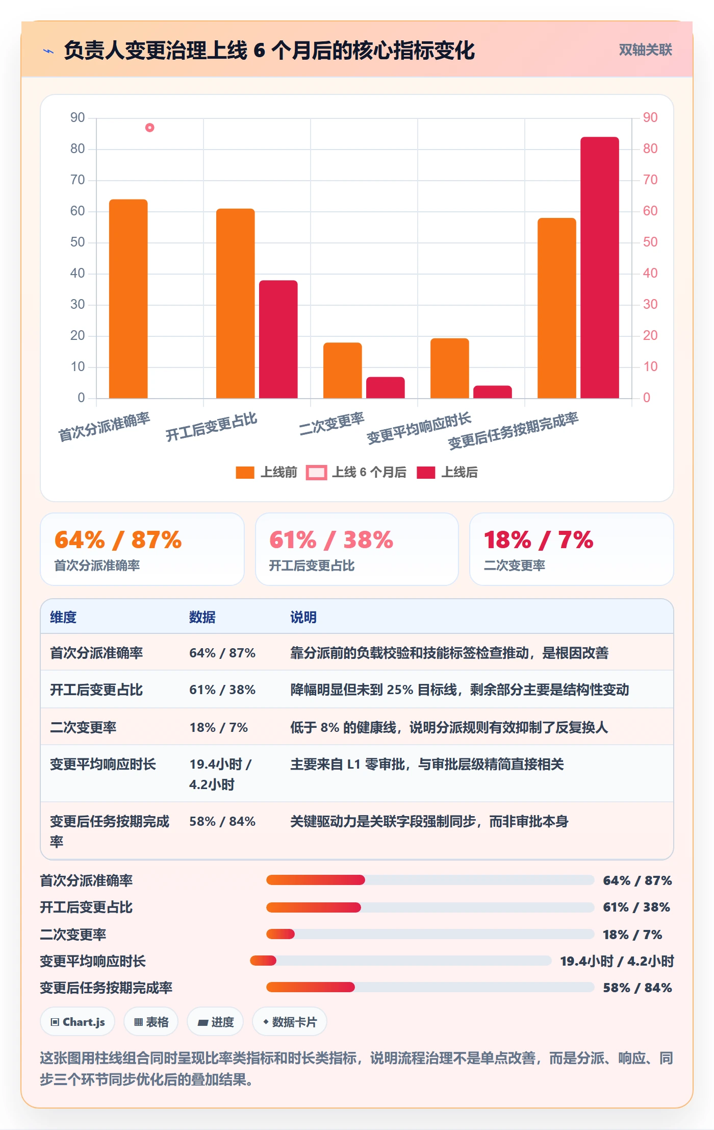 任务负责人变更流程与规范：项目经理任务分派流程优化关键指标