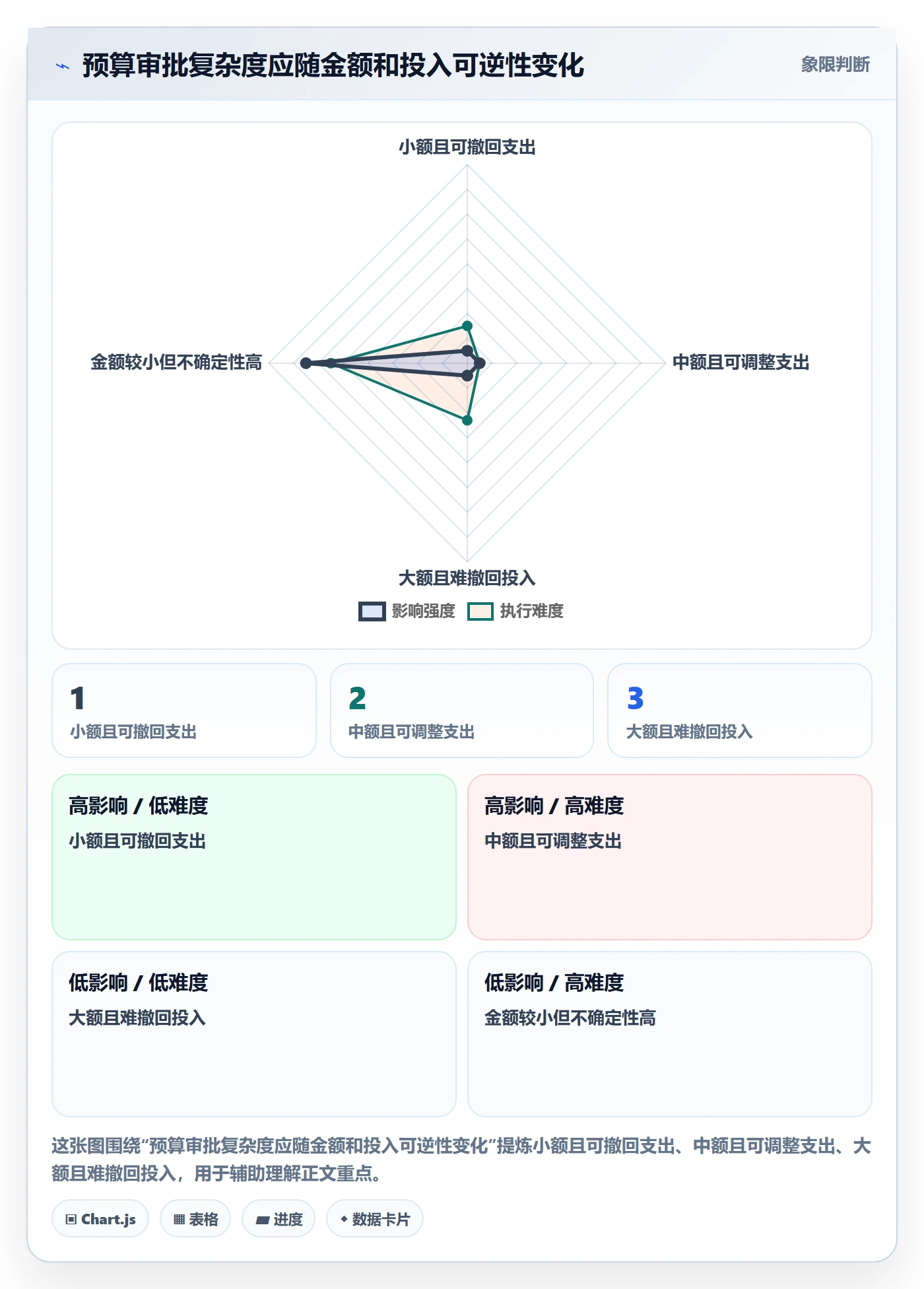 预算分配怎么做？产品经理流程优化：预算管理从0到1