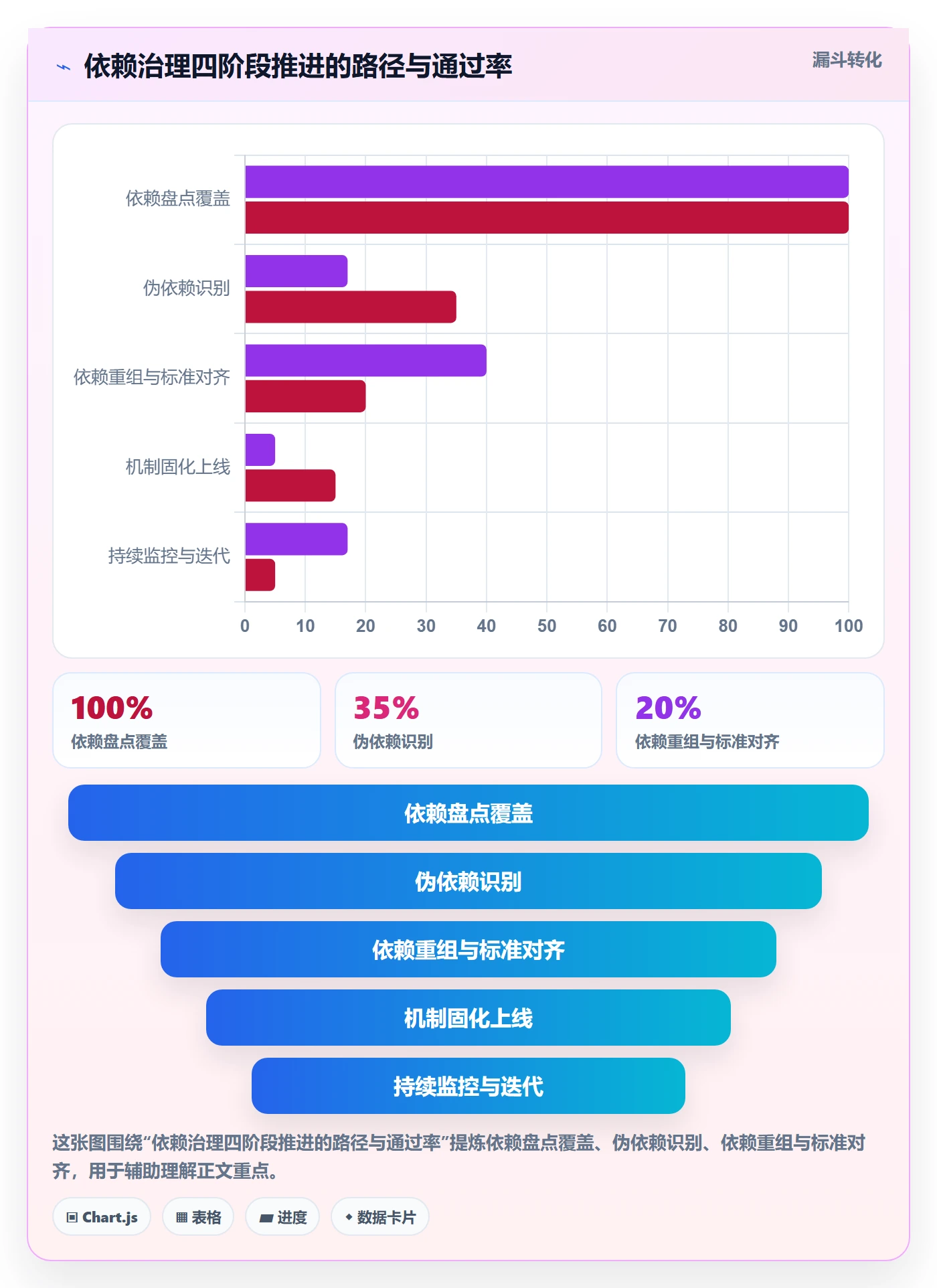 任务依赖FS教程:管理层落地方案,避坑指南