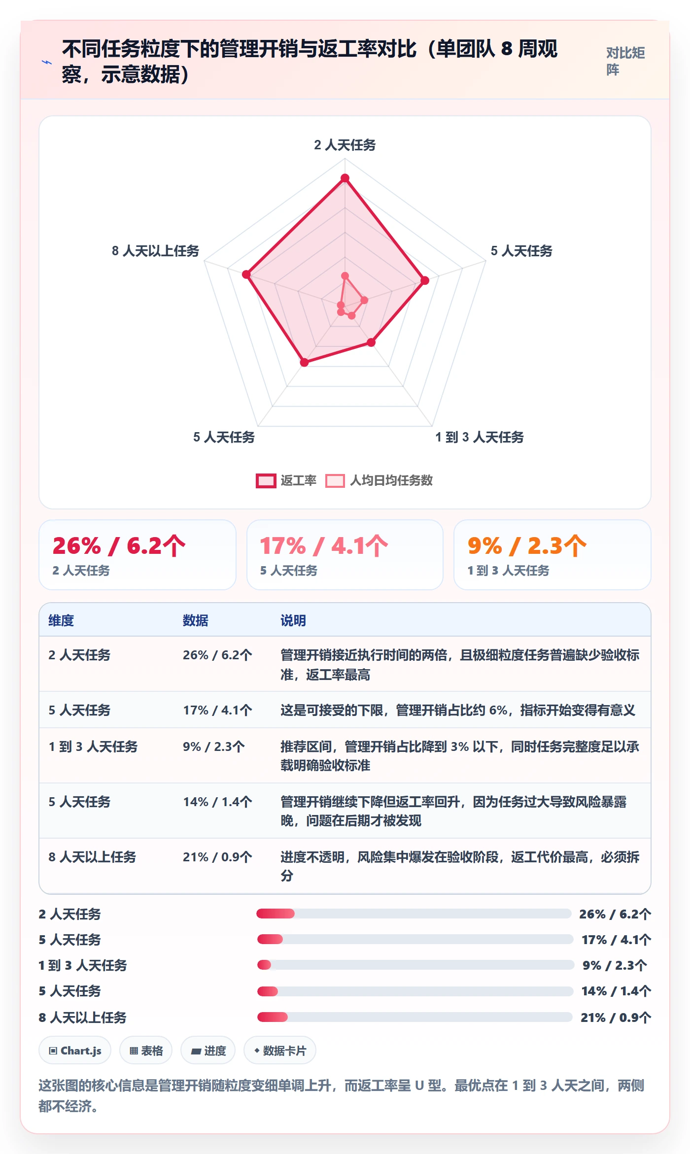 指派流程与规范：研发团队任务分派最佳实践关键指标