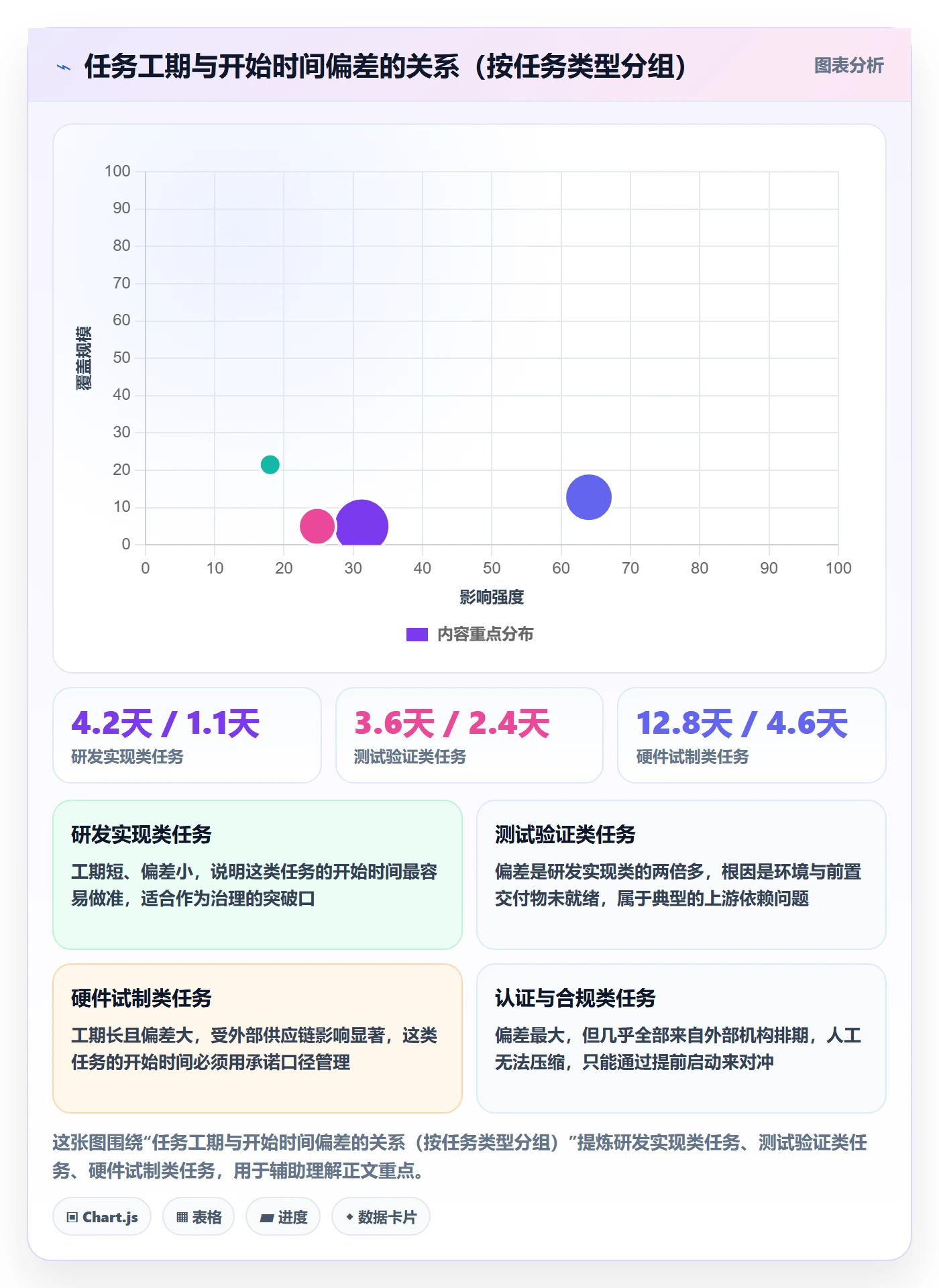 任务属性开始时间全流程:管理层最佳实践与一文讲清