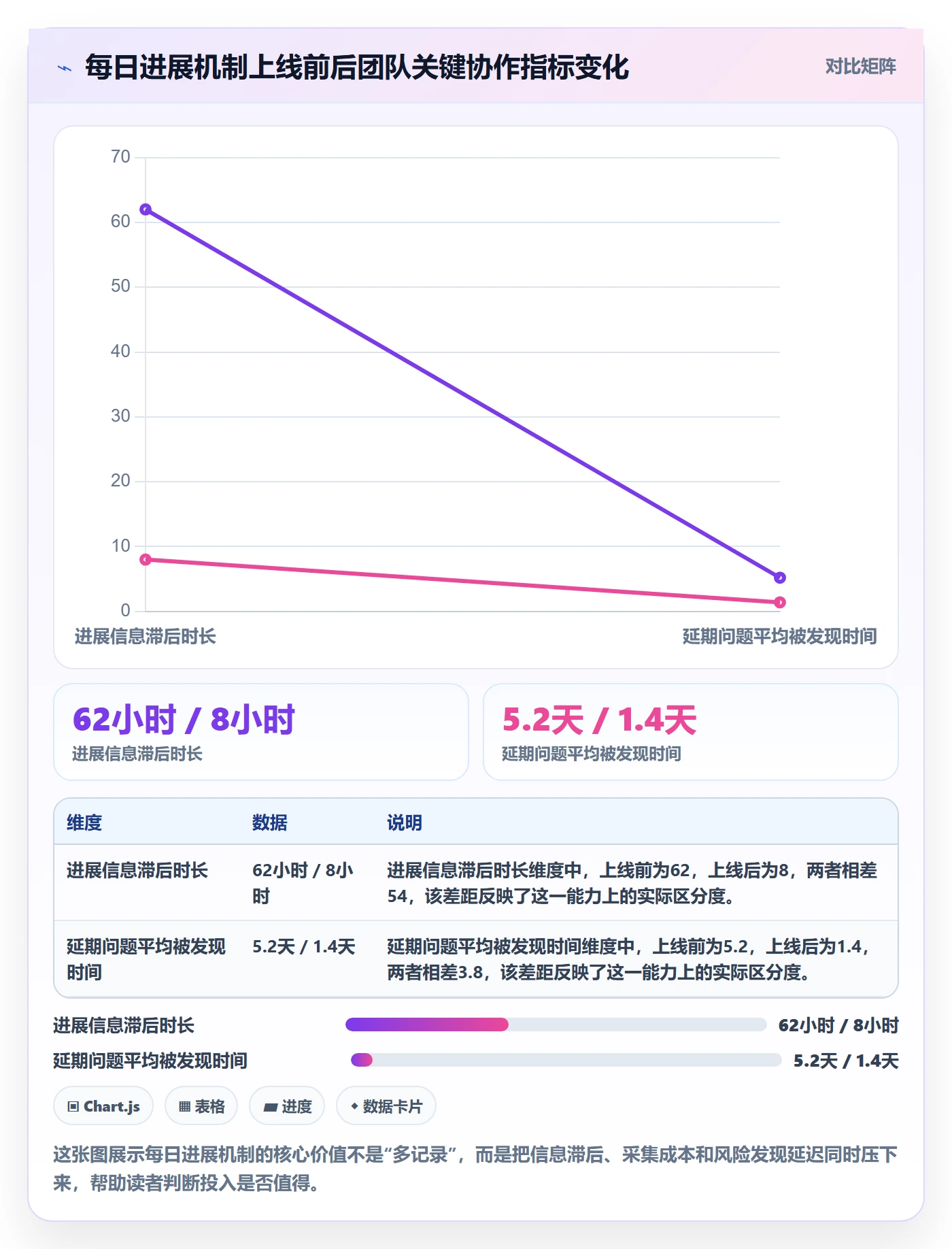 每日进展怎么做？管理层实操方法：进度跟踪从0到1