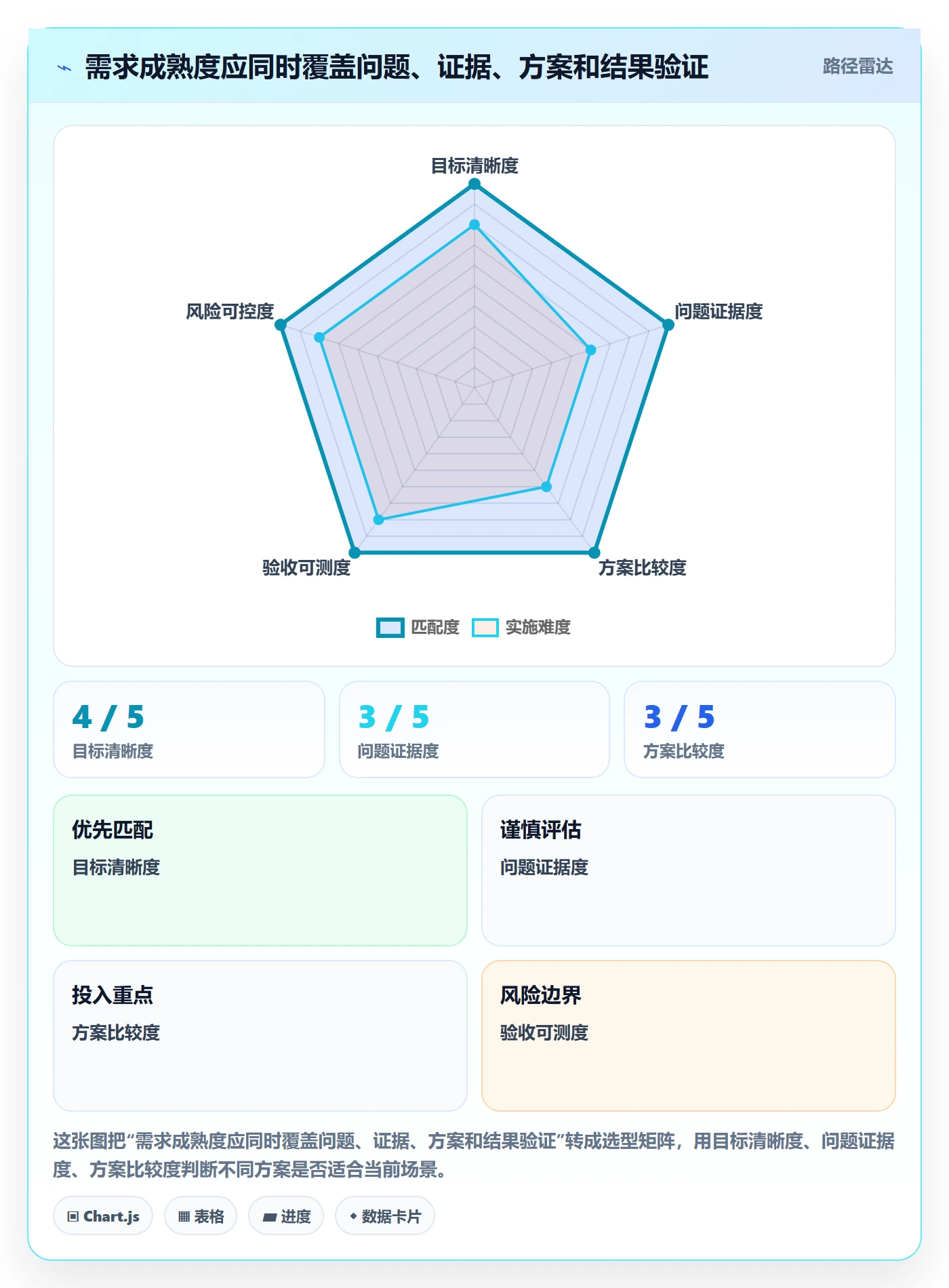 需求拆解最佳实践:管理层需求管理制度设计,常见问题