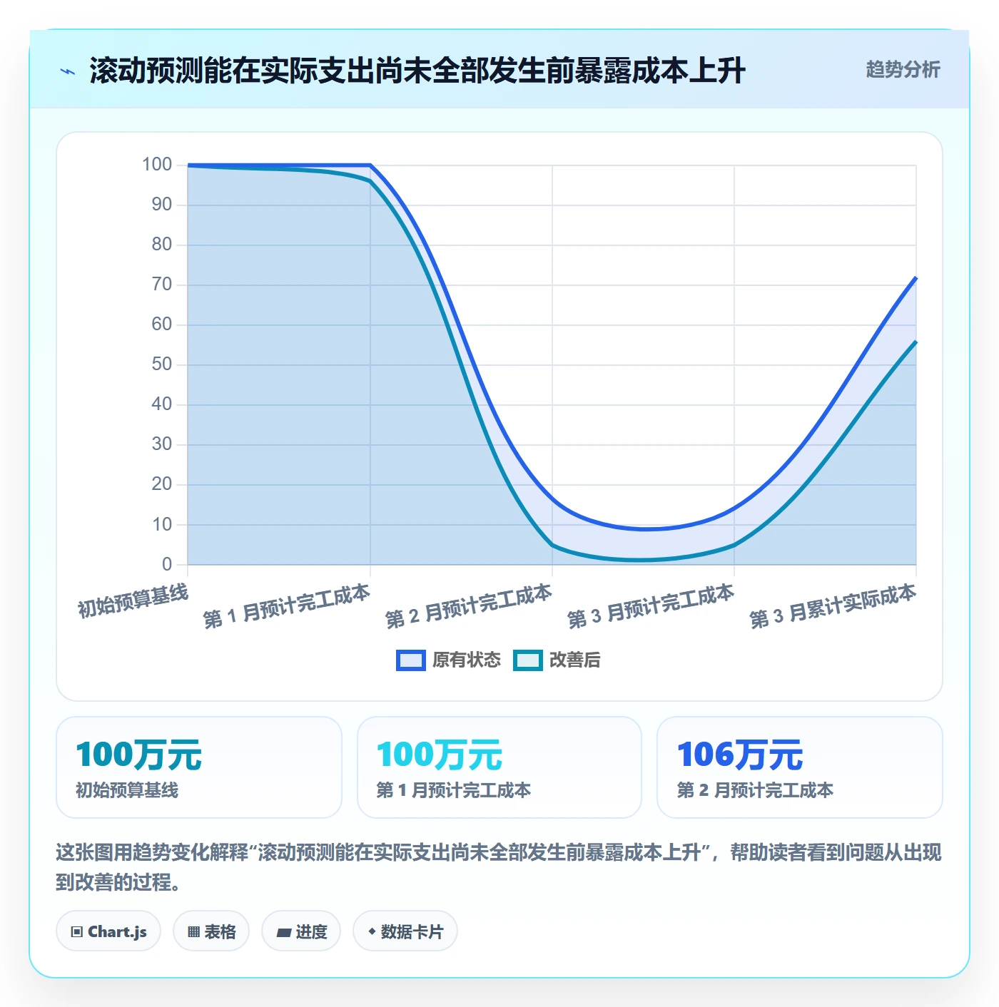 项目成本管理指南：企业管理者如何做好成本管理，制度设计全流程