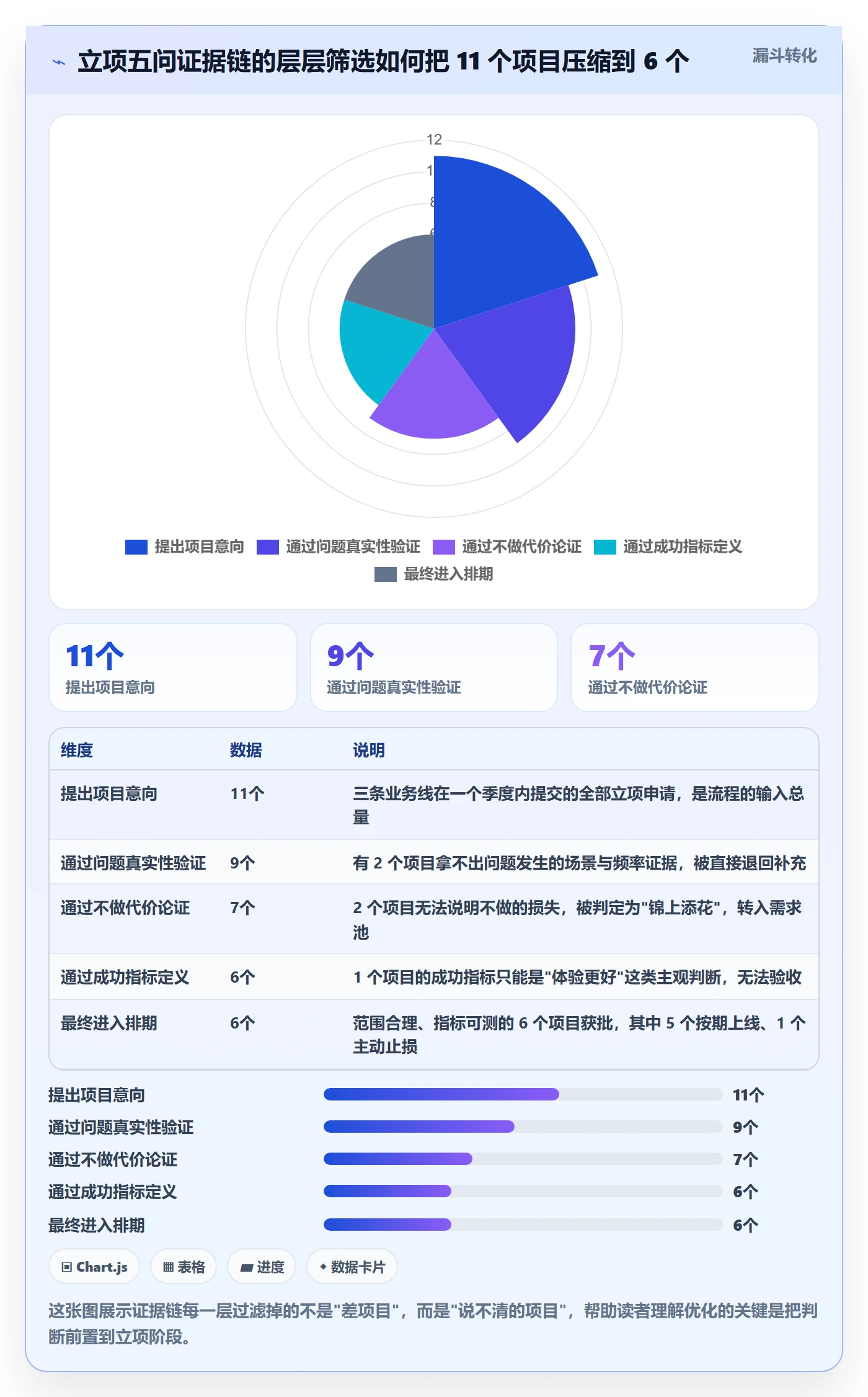 项目名称落地方案：产品经理开展项目立项的流程优化案例解析