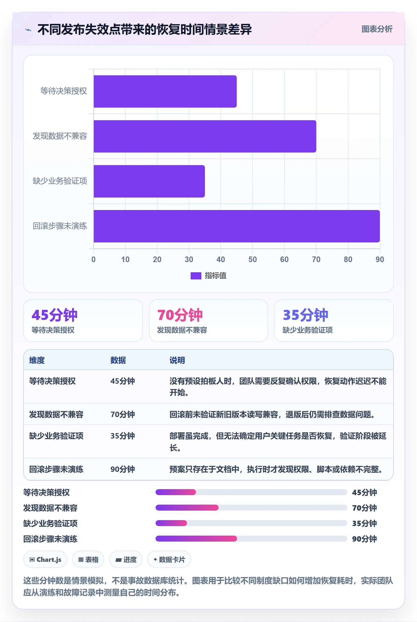 回滚怎么做?产品经理制度设计:发布管理从0到1