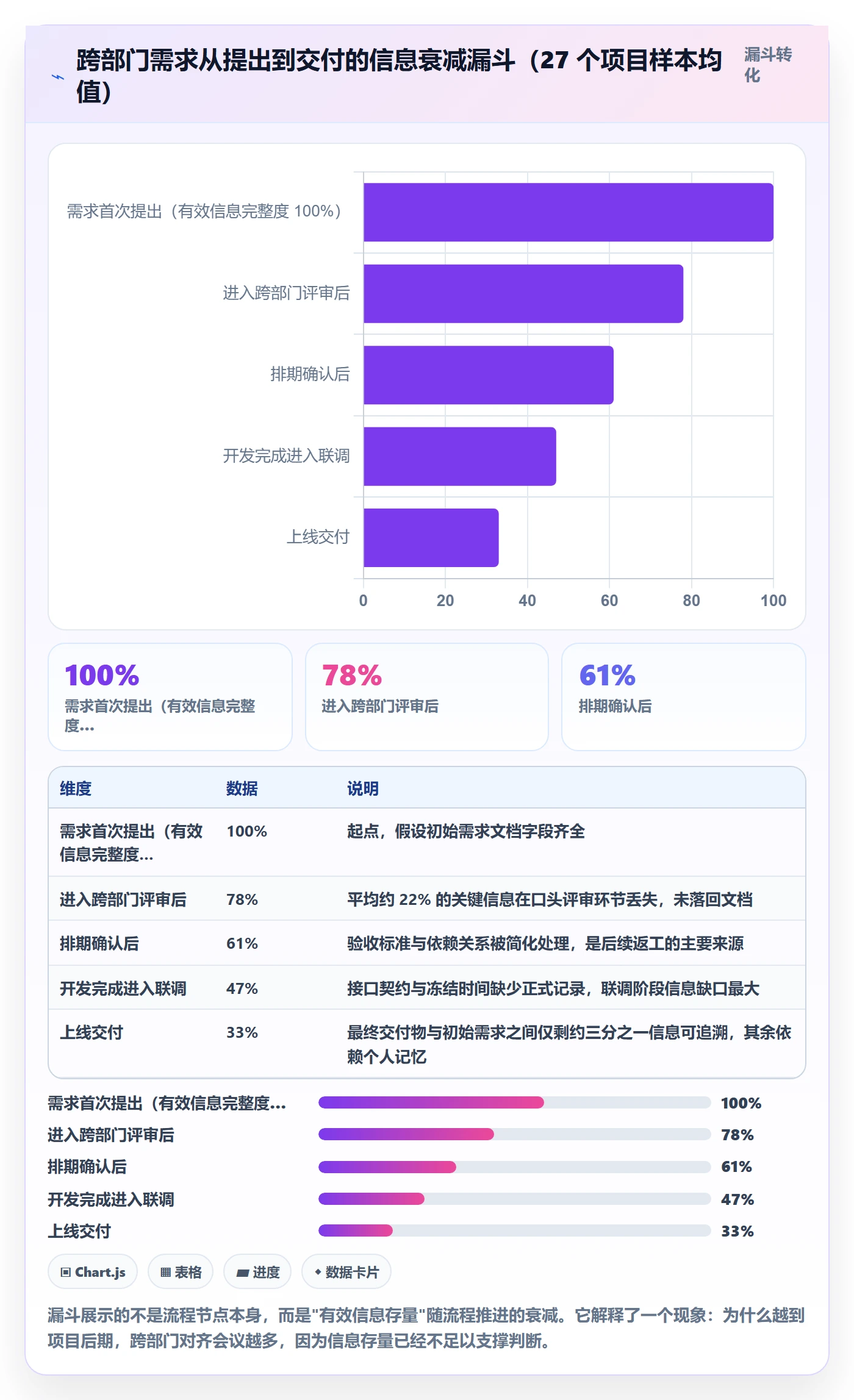 项目模板项目模板全流程：跨部门团队协同管理与一文讲清