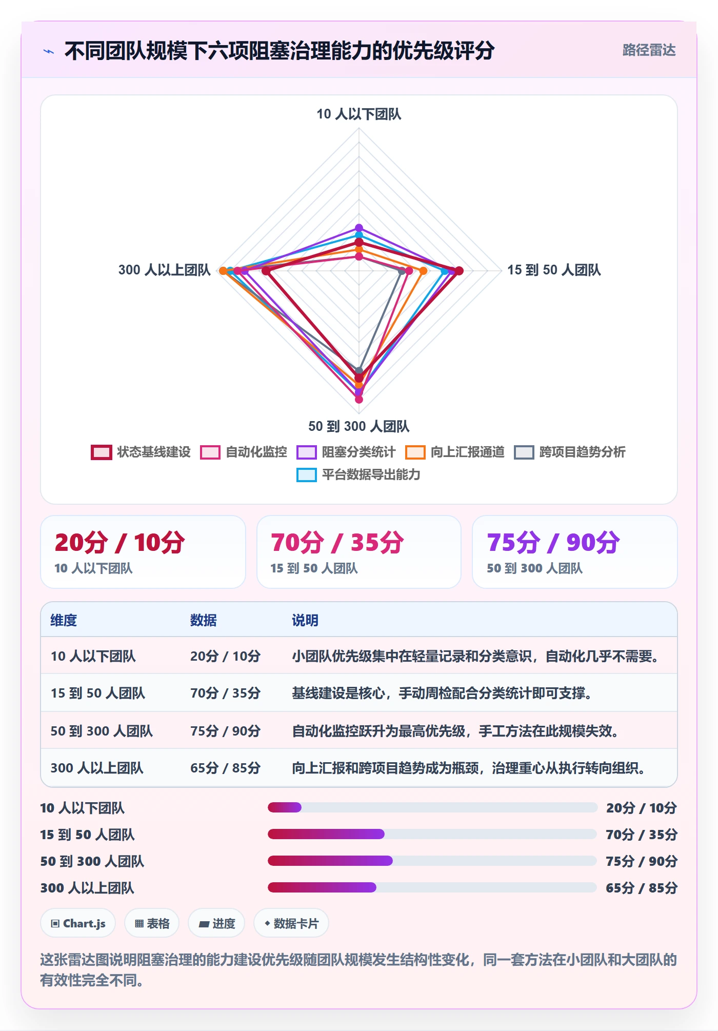 任务执行阻塞教程:项目经理数据分析,避坑指南