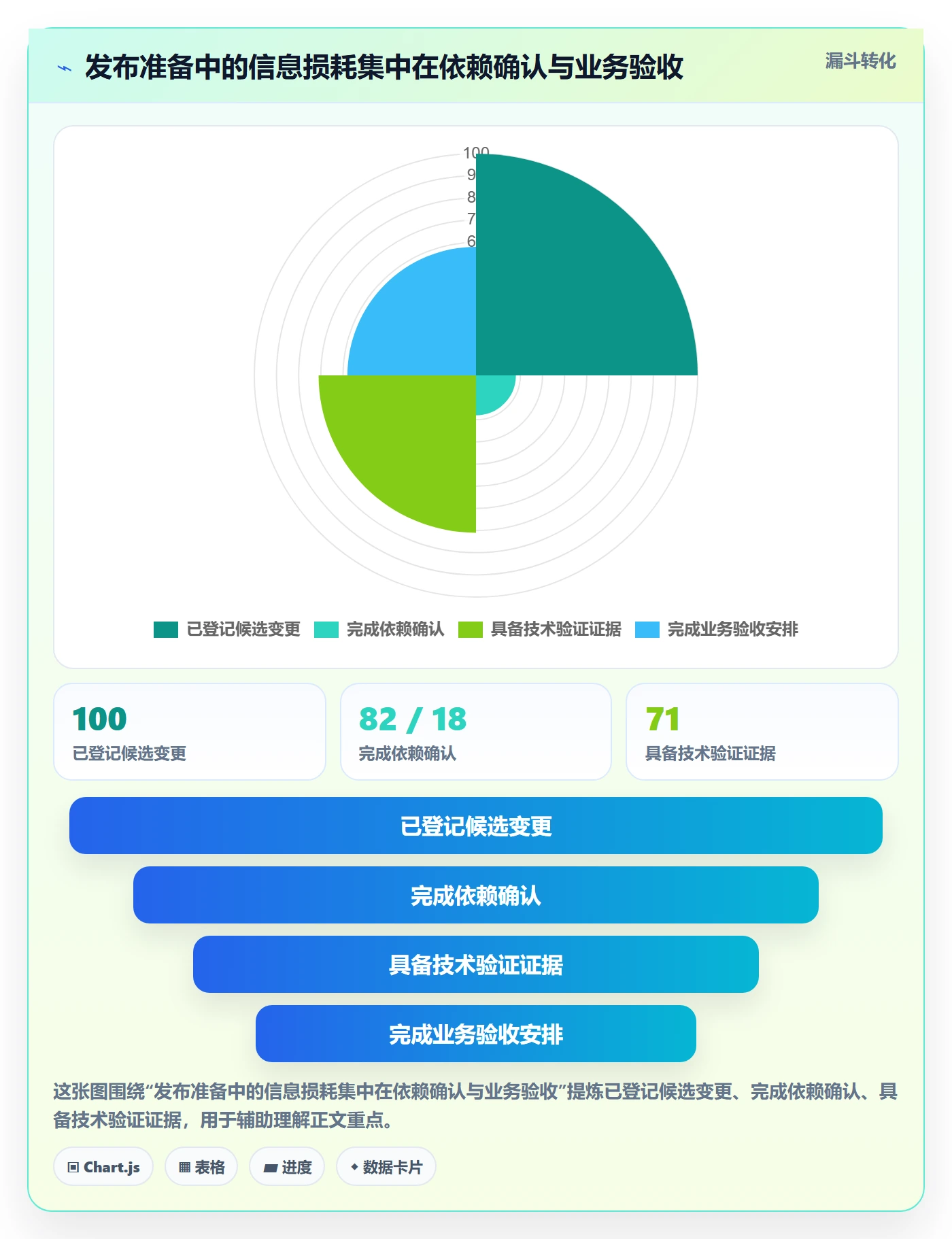 发布管理上线计划教程:管理层制度设计,避坑指南