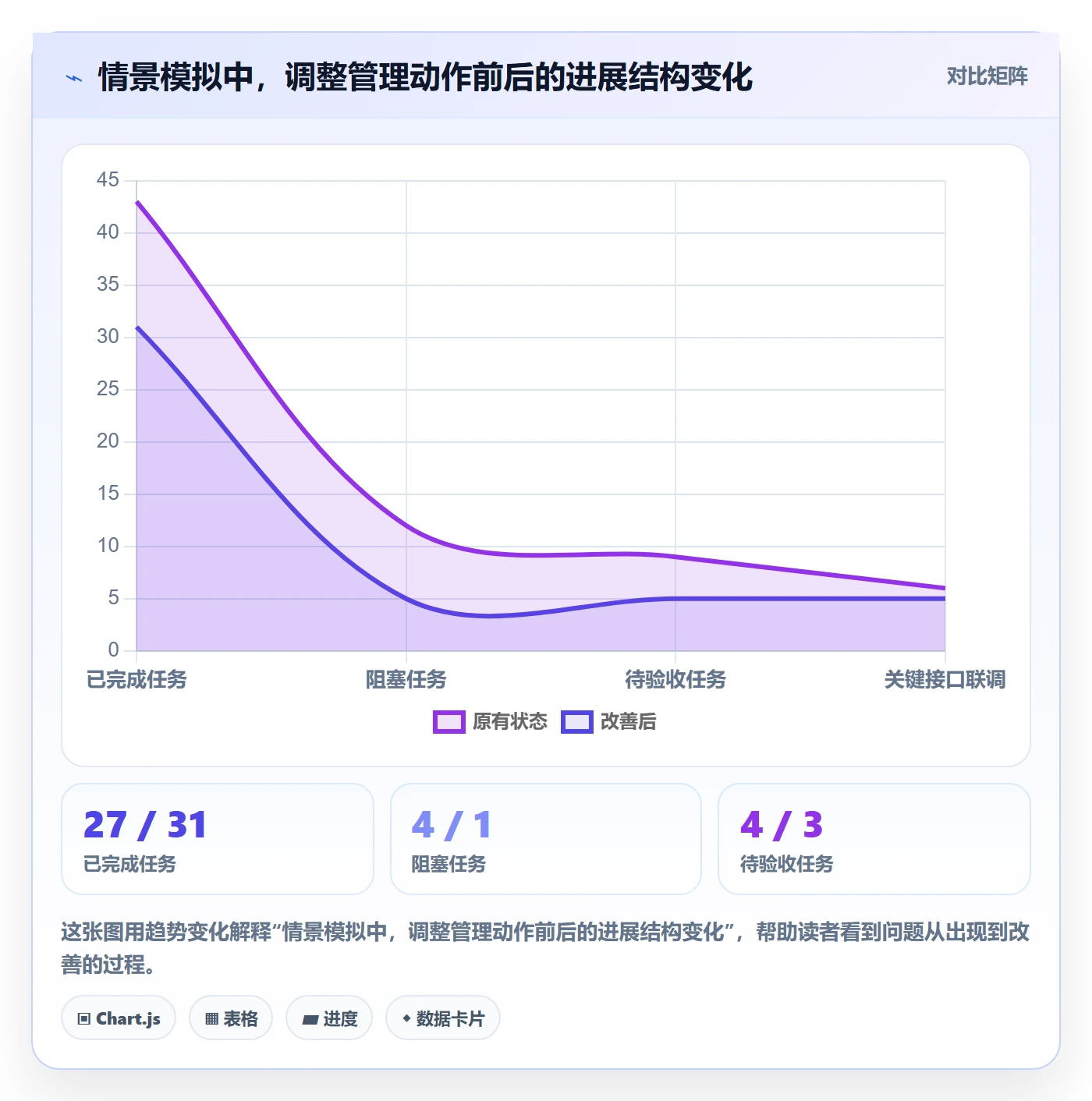 进度跟踪每日进展全流程:企业管理者数据分析与一文讲清