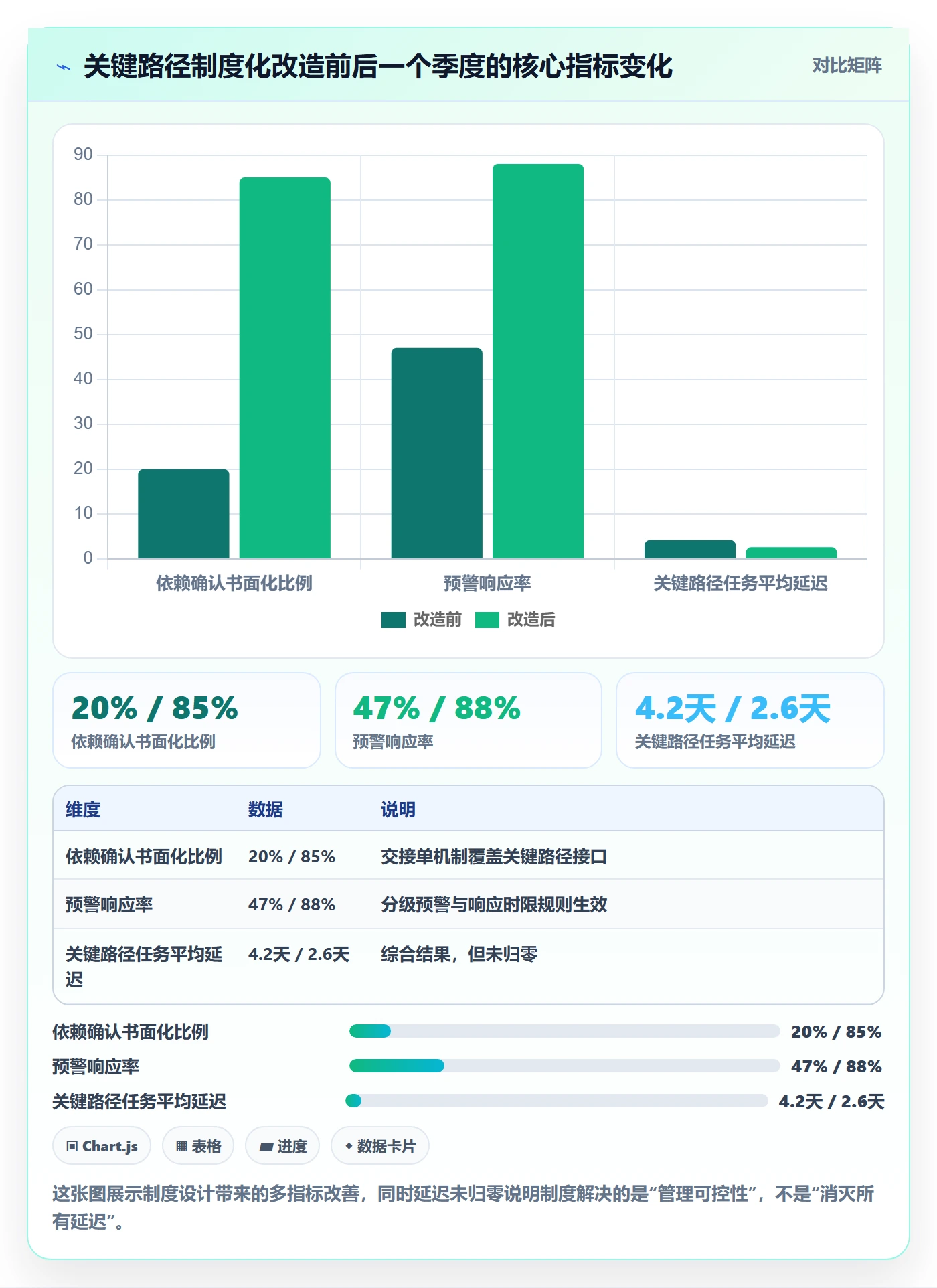 关键路径落地方案:企业管理者开展任务依赖的制度设计案例解析