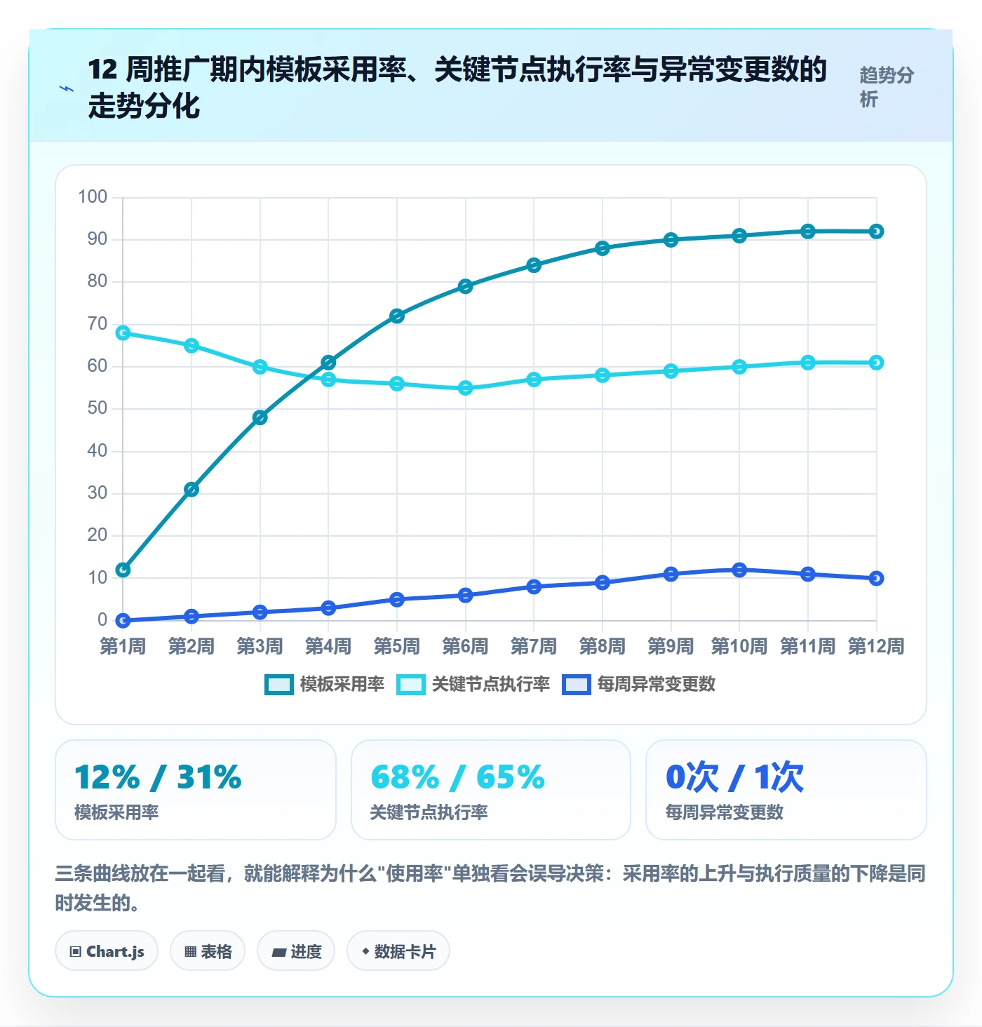 模板流程落地方案:项目成员开展项目模板的风险控制案例解析