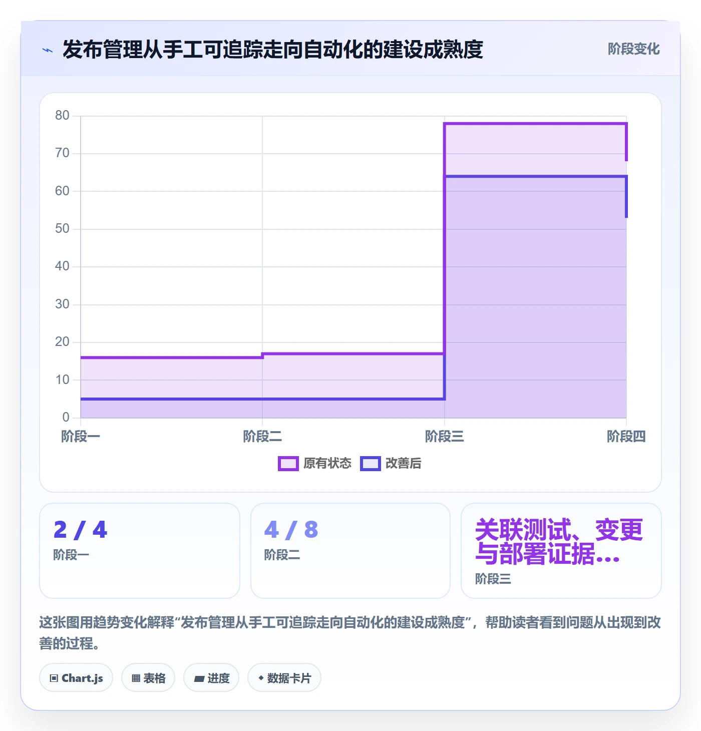 发布审批怎么做？跨部门团队数据分析：发布管理从0到1