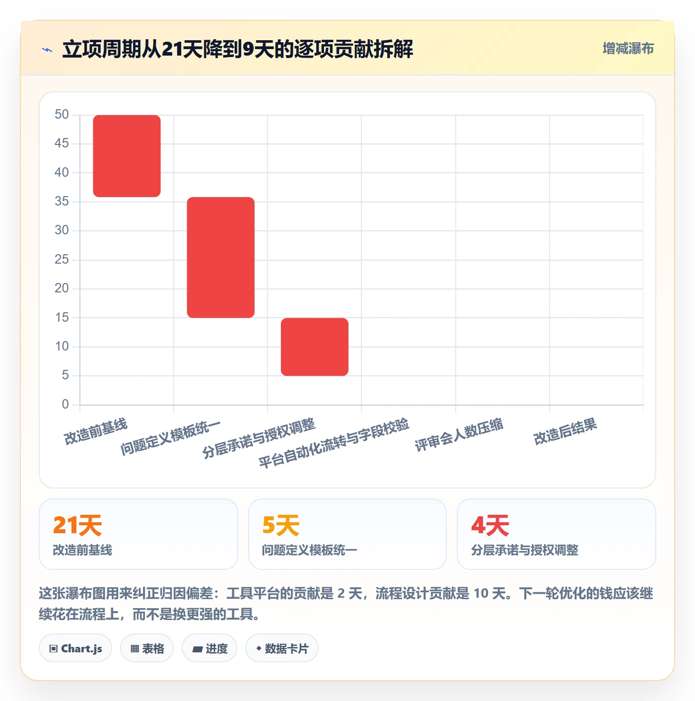 项目负责人最佳实践：项目负责人项目立项流程优化，常见问题