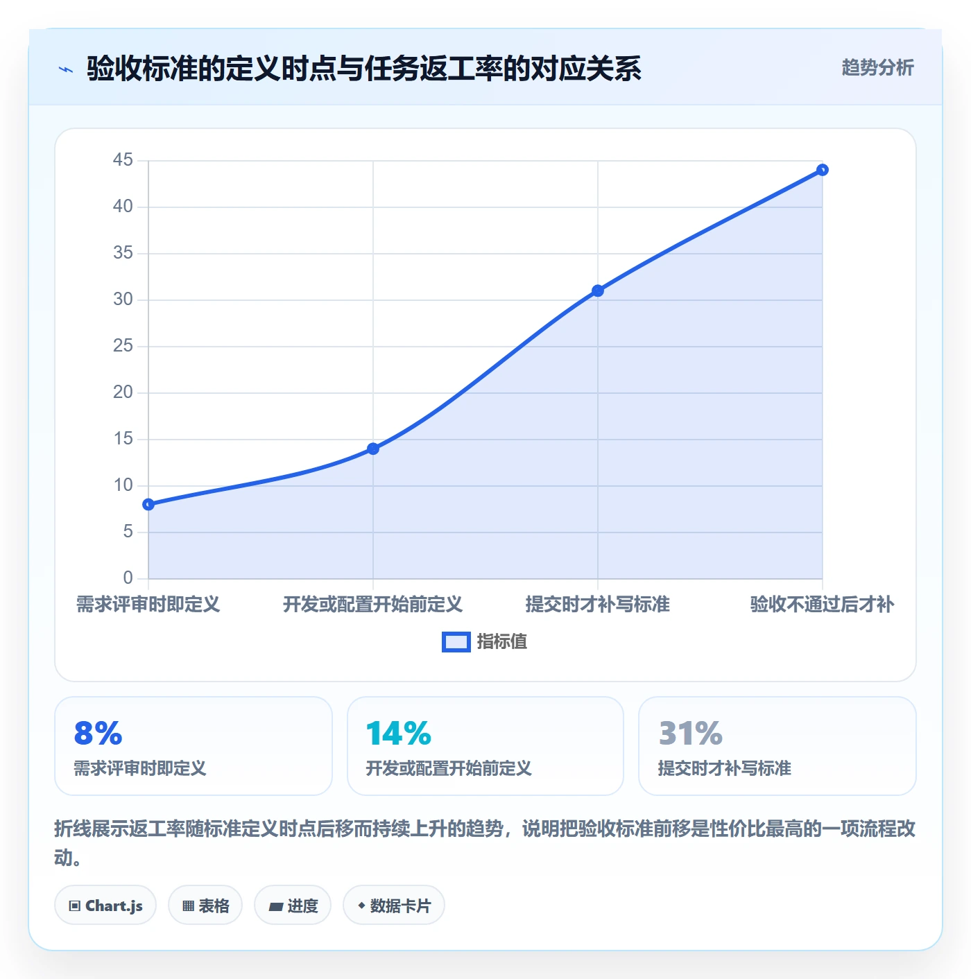 提交怎么做?实施团队入门指南:任务验收从0到1