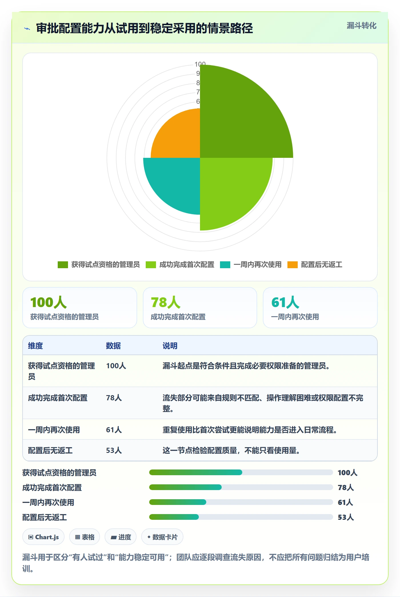 敏捷项目Feature教程:项目负责人最佳实践,避坑指南