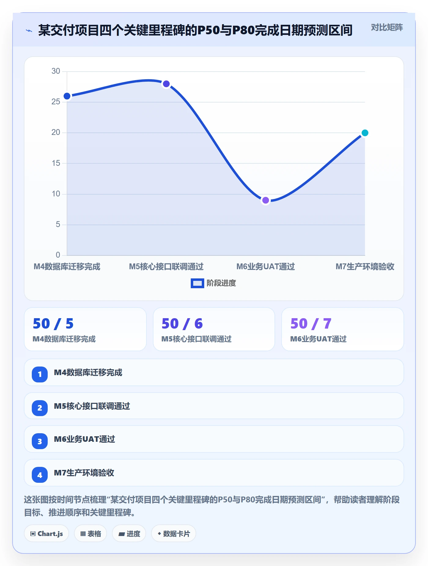 里程碑关键节点全流程:PMO数据分析与一文讲清