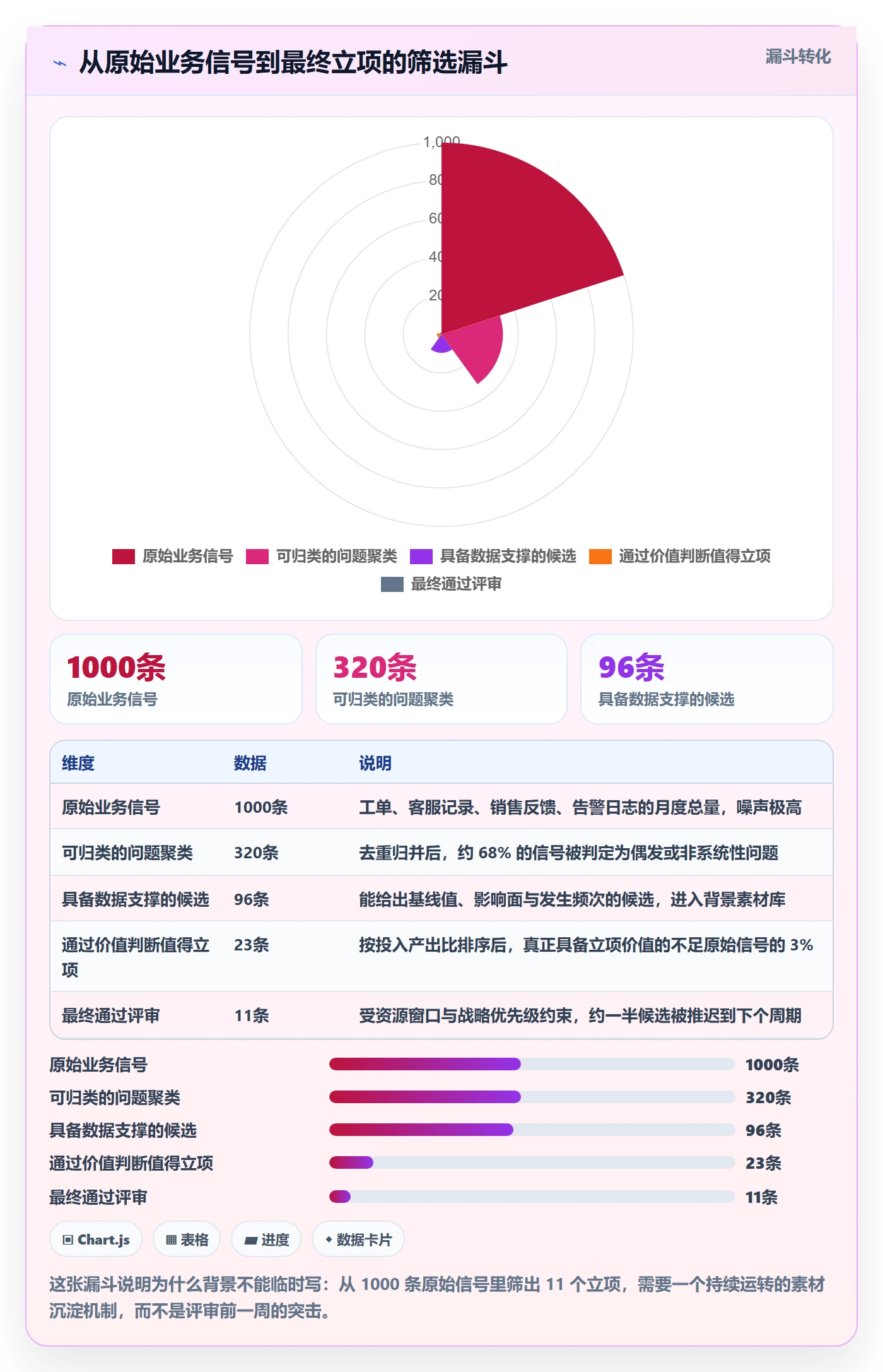 项目立项如何做好项目背景?研发团队最佳实践与操作步骤