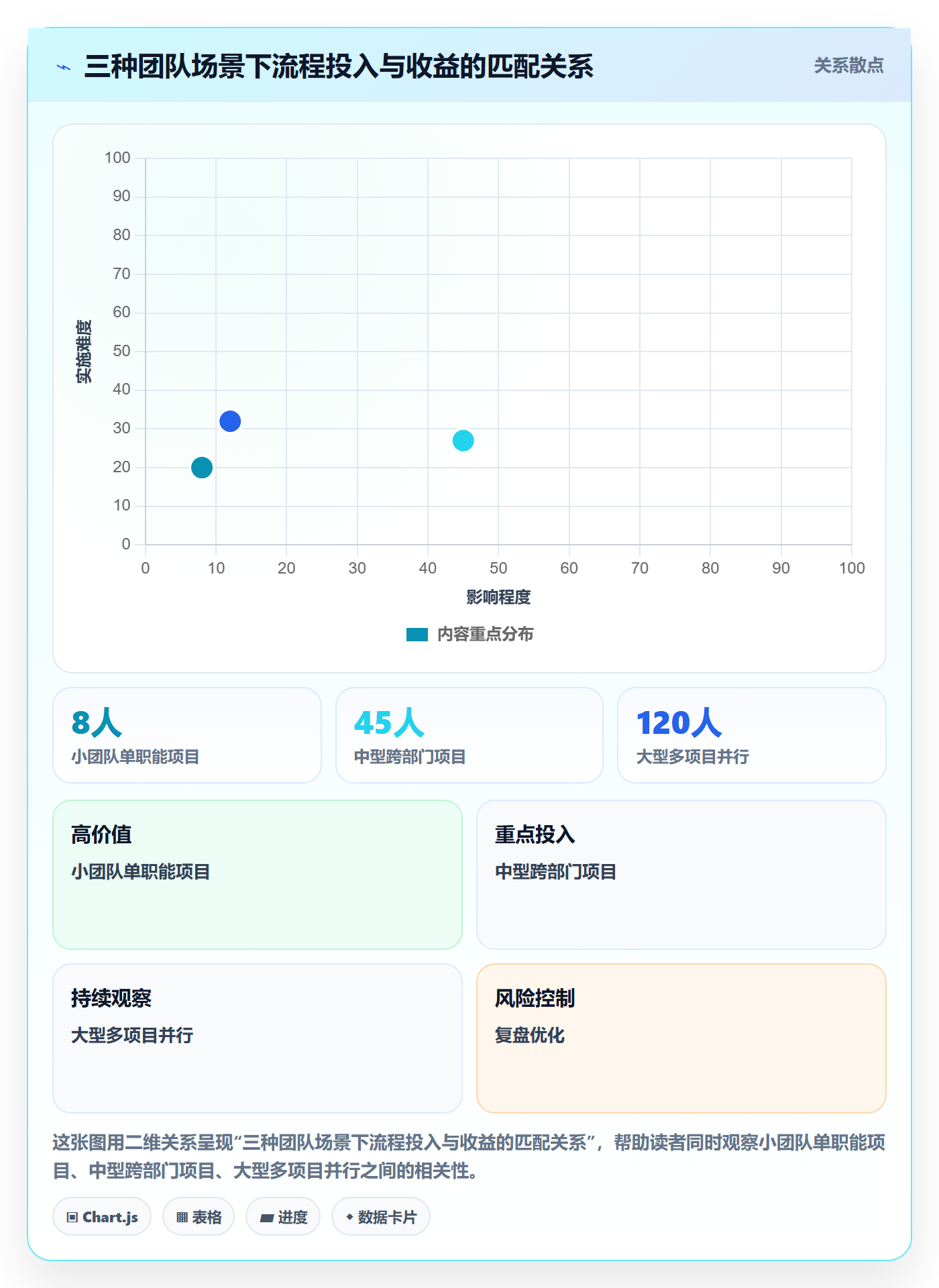 关键路径怎么做?项目经理协同管理:任务依赖从0到1