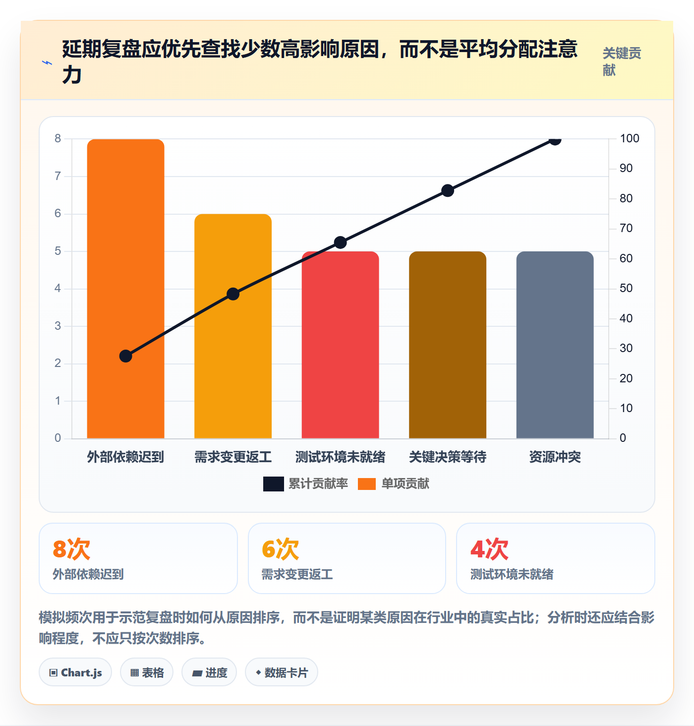 延期管理延期全流程:产品经理协同管理与一文讲清