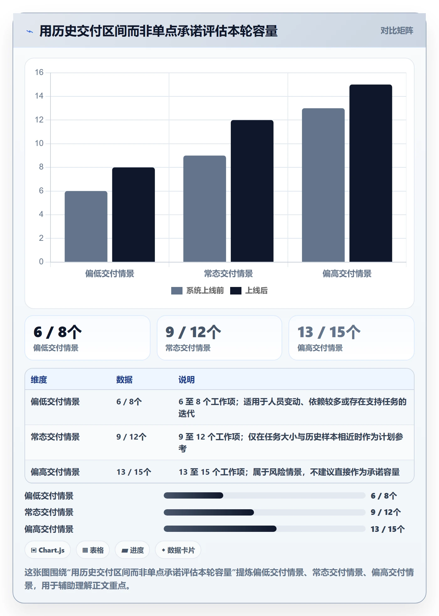 迭代管理迭代任务全流程:项目成员协同管理与一文讲清