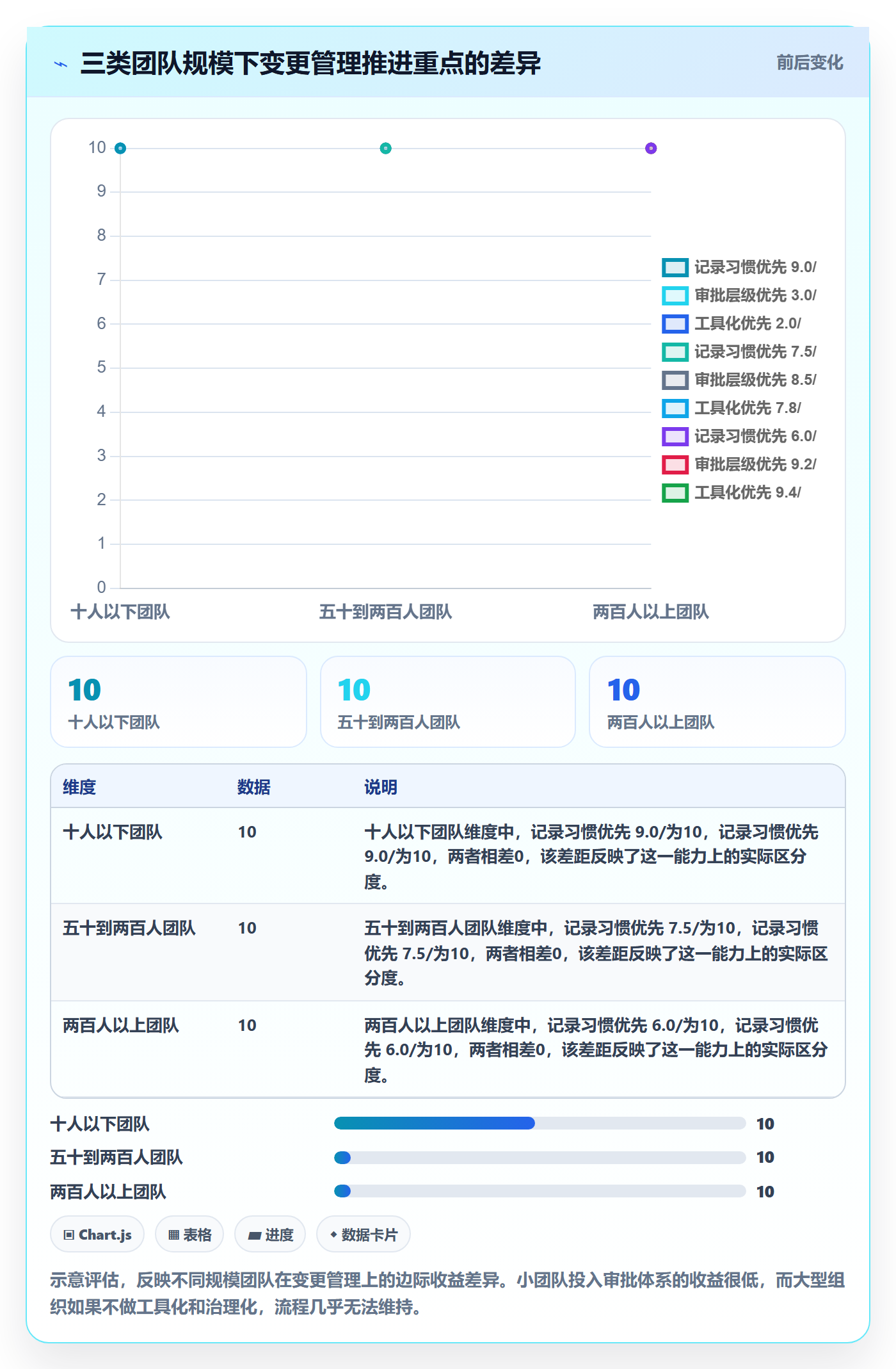 项目范围如何做好范围变更？项目经理制度设计与操作步骤