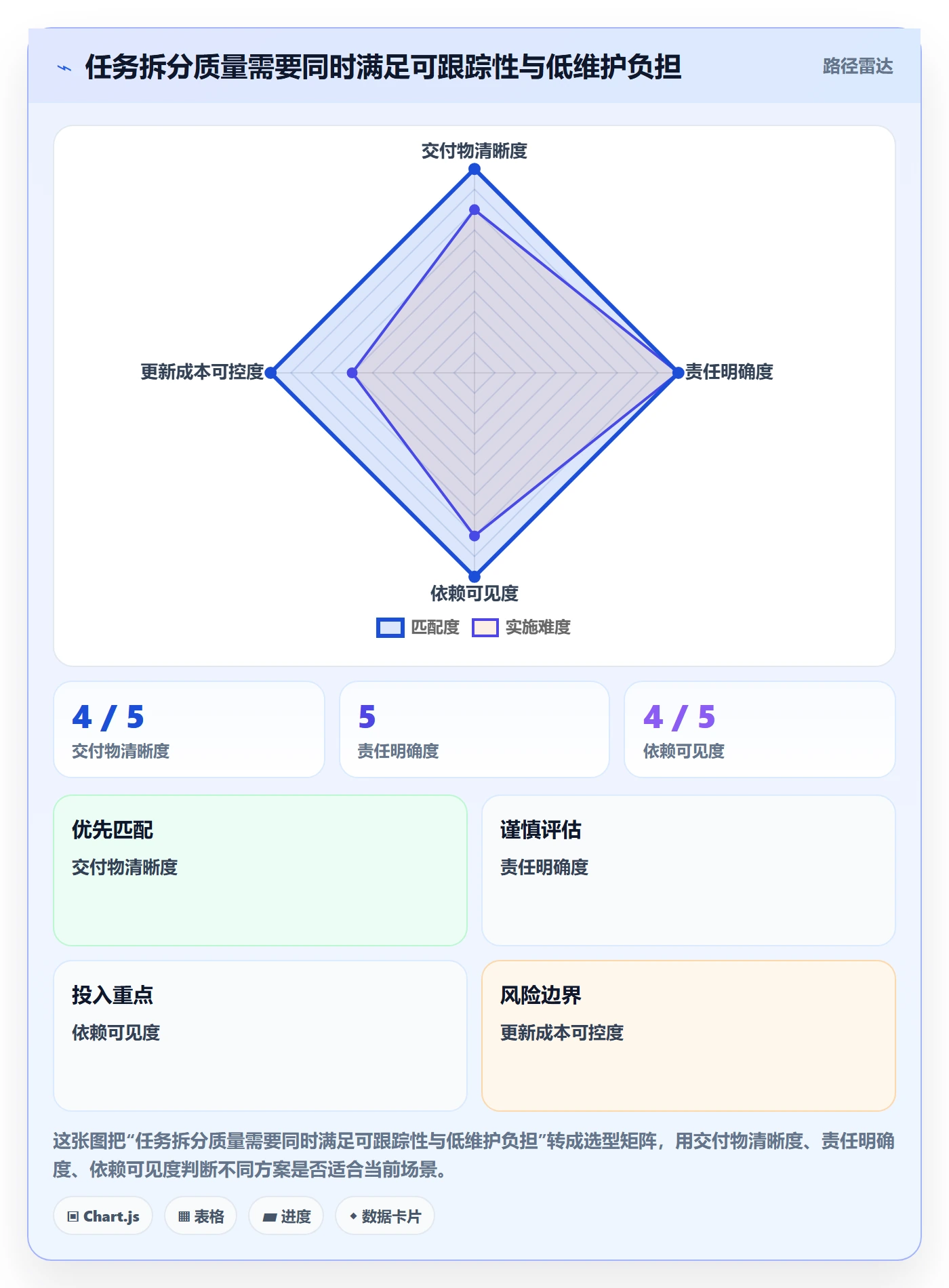 甘特图实际时间教程：产品经理协同管理，避坑指南