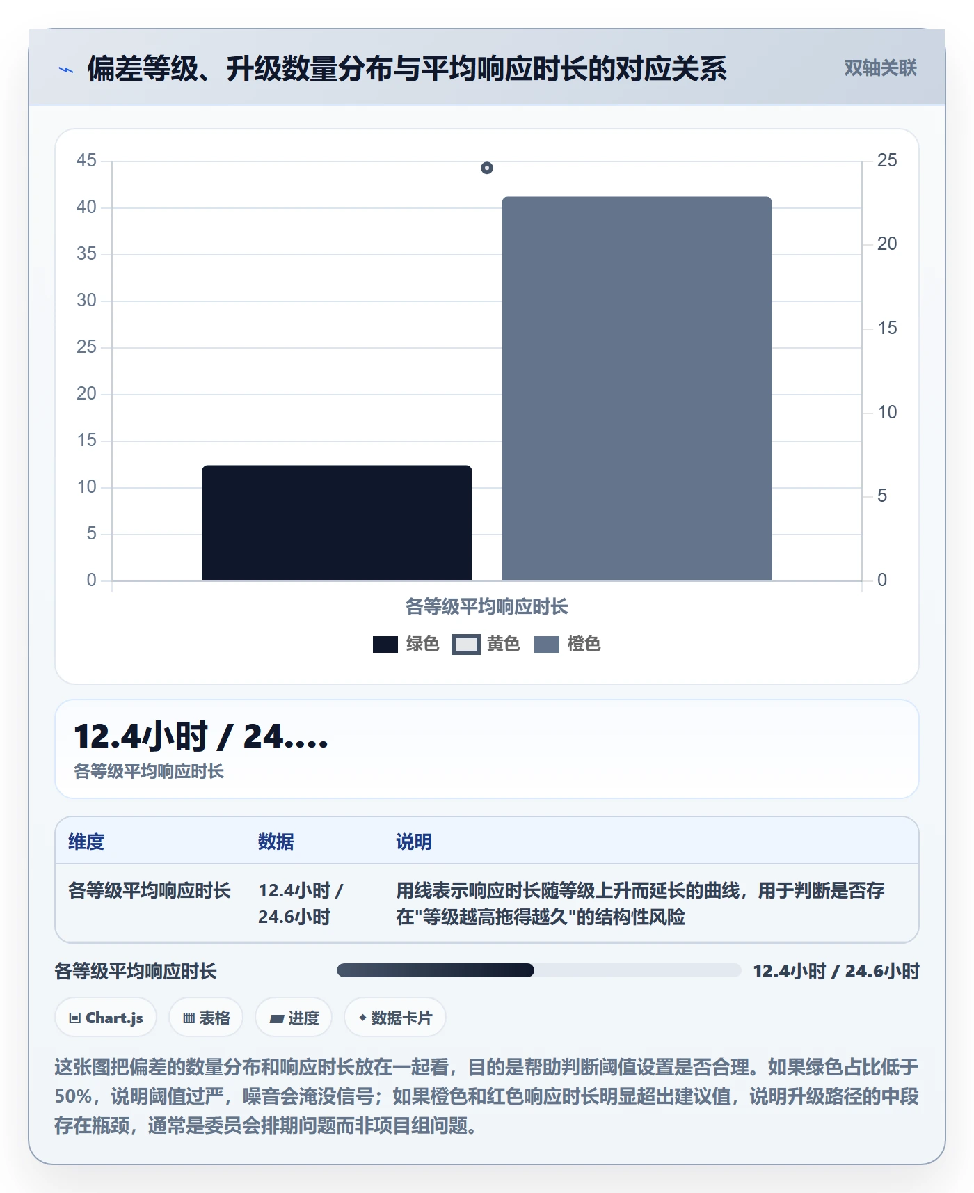 进度跟踪每日进展教程：PMO最佳实践，避坑指南