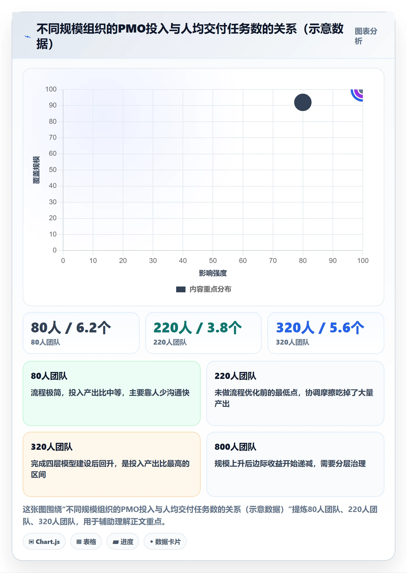完成实操方法:PMO提升任务执行效率的实操方法方法与模板