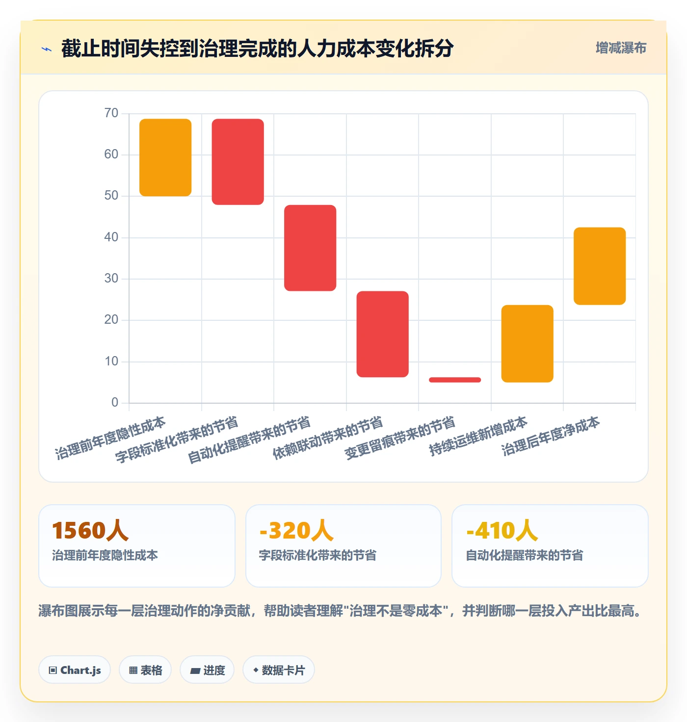 截止时间实操方法：项目经理提升任务属性效率的落地方案方法与模板